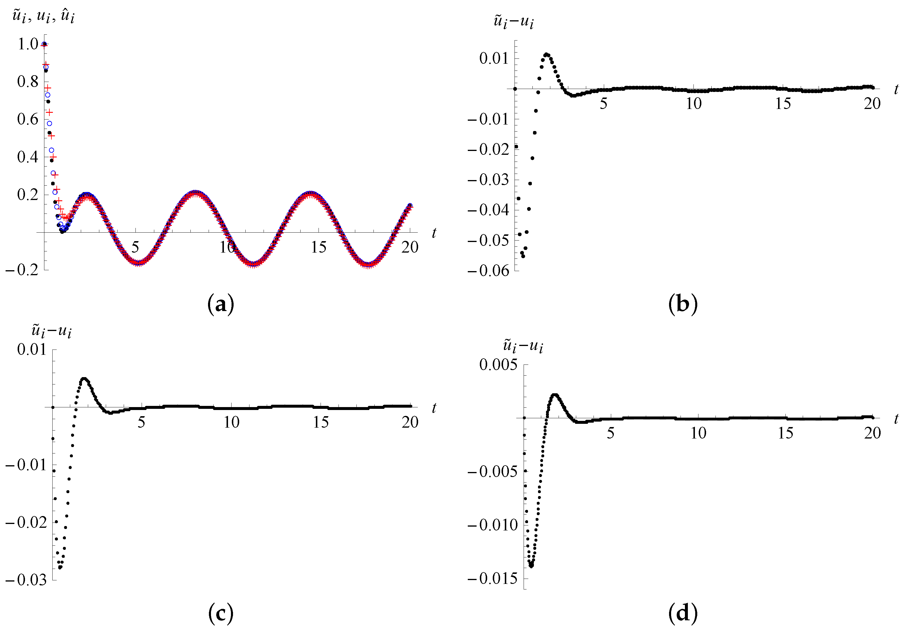 Fractalfract 06 00369 g003