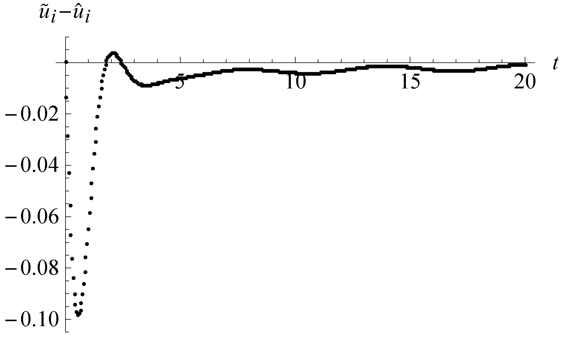 Fractalfract 06 00369 g004