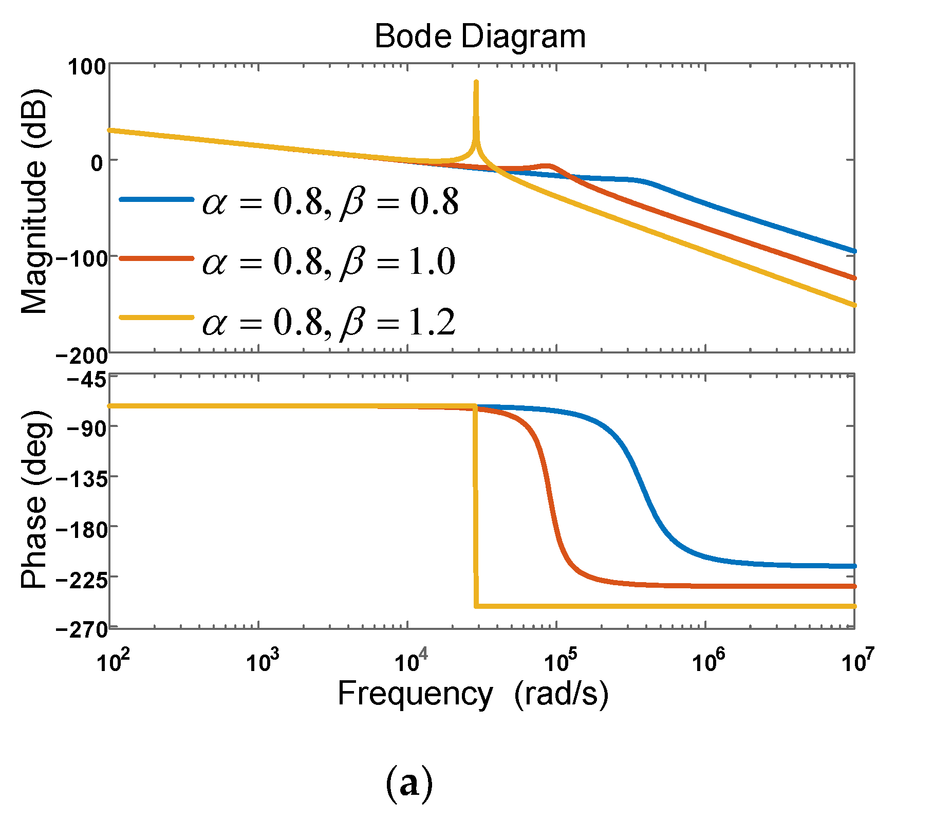 Fractalfract 06 00374 g003a
