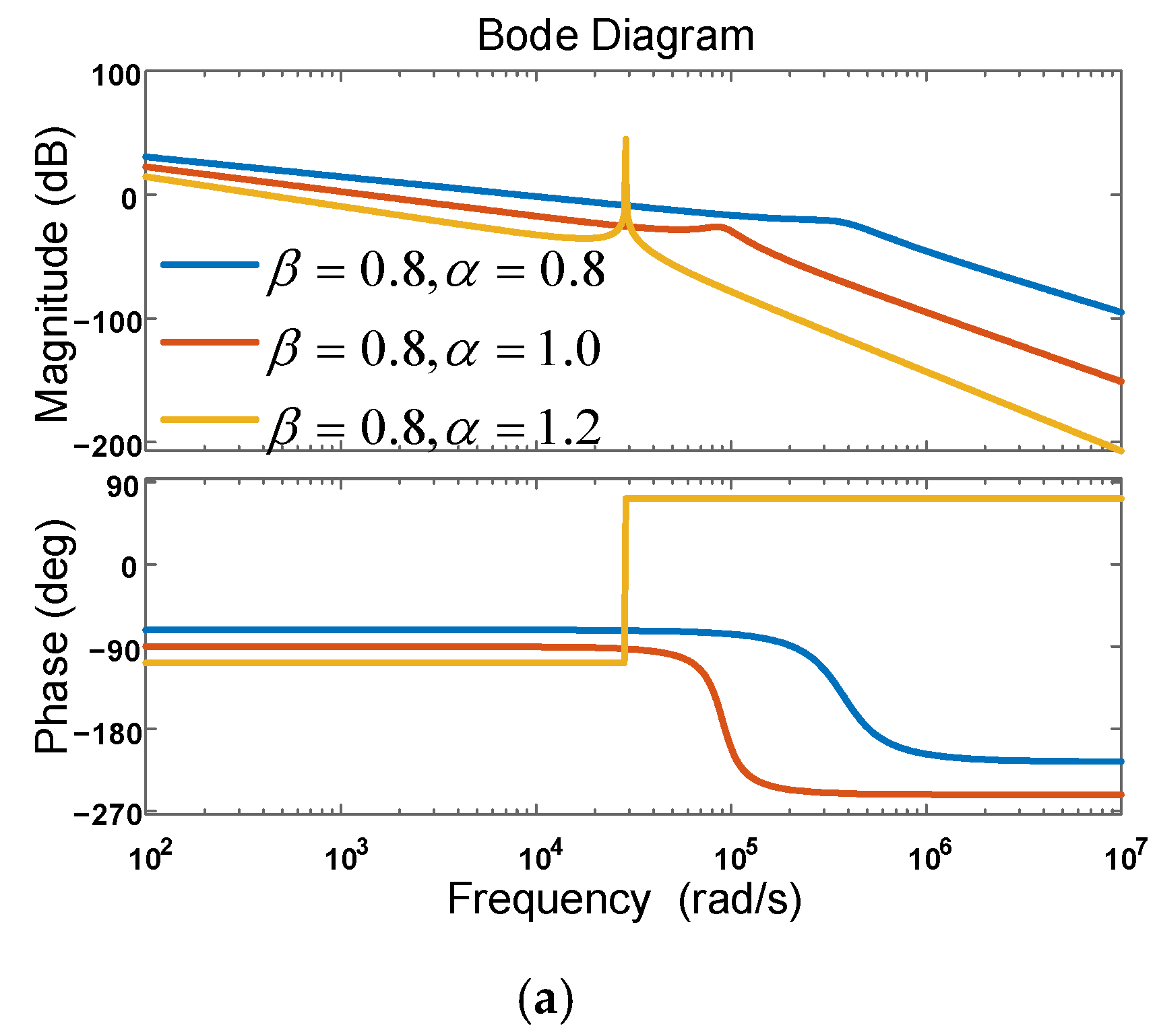 Fractalfract 06 00374 g004a