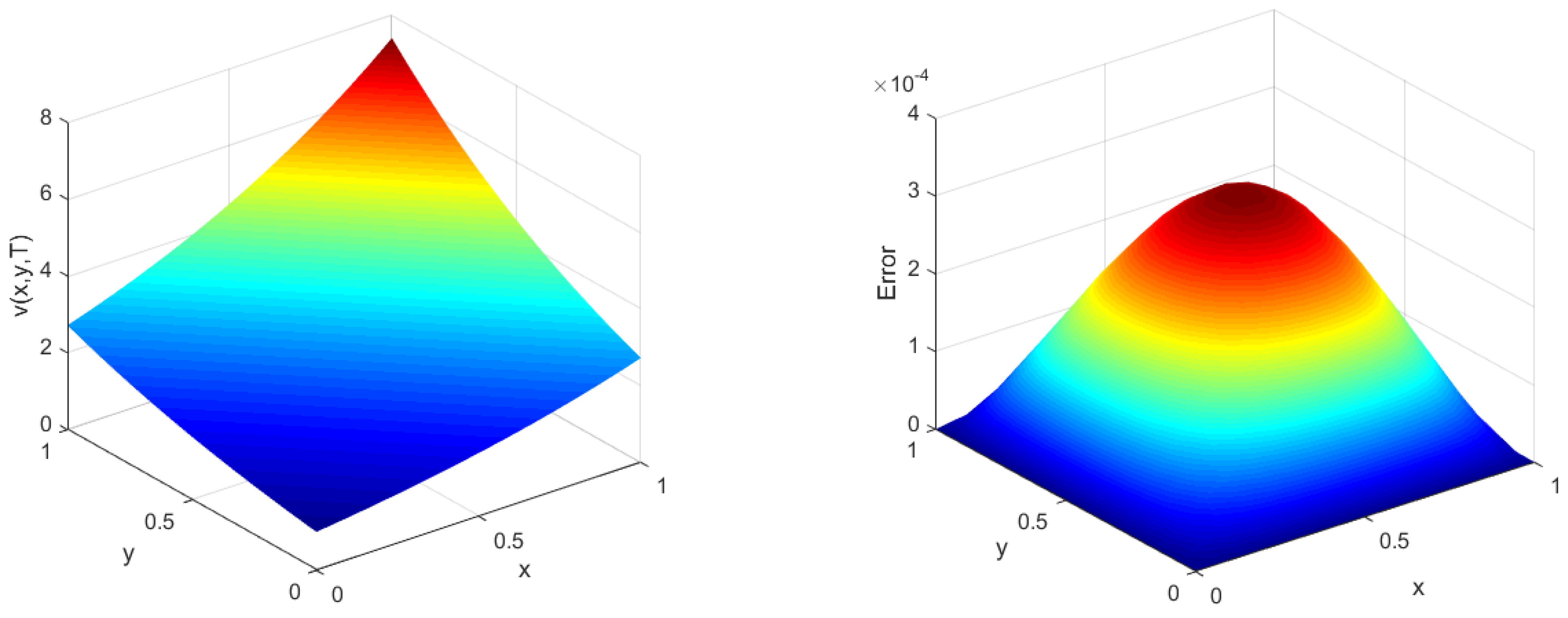 Fractalfract 06 00377 g002