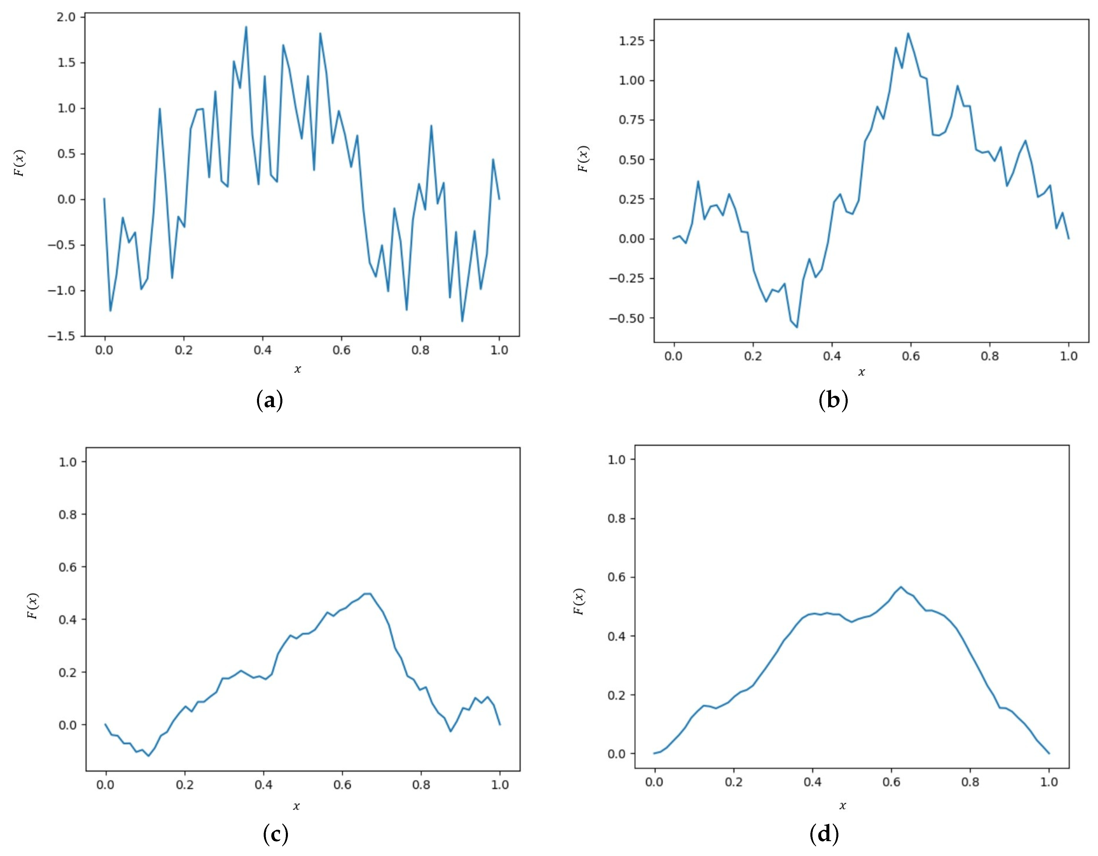 Fractalfract 06 00379 g008