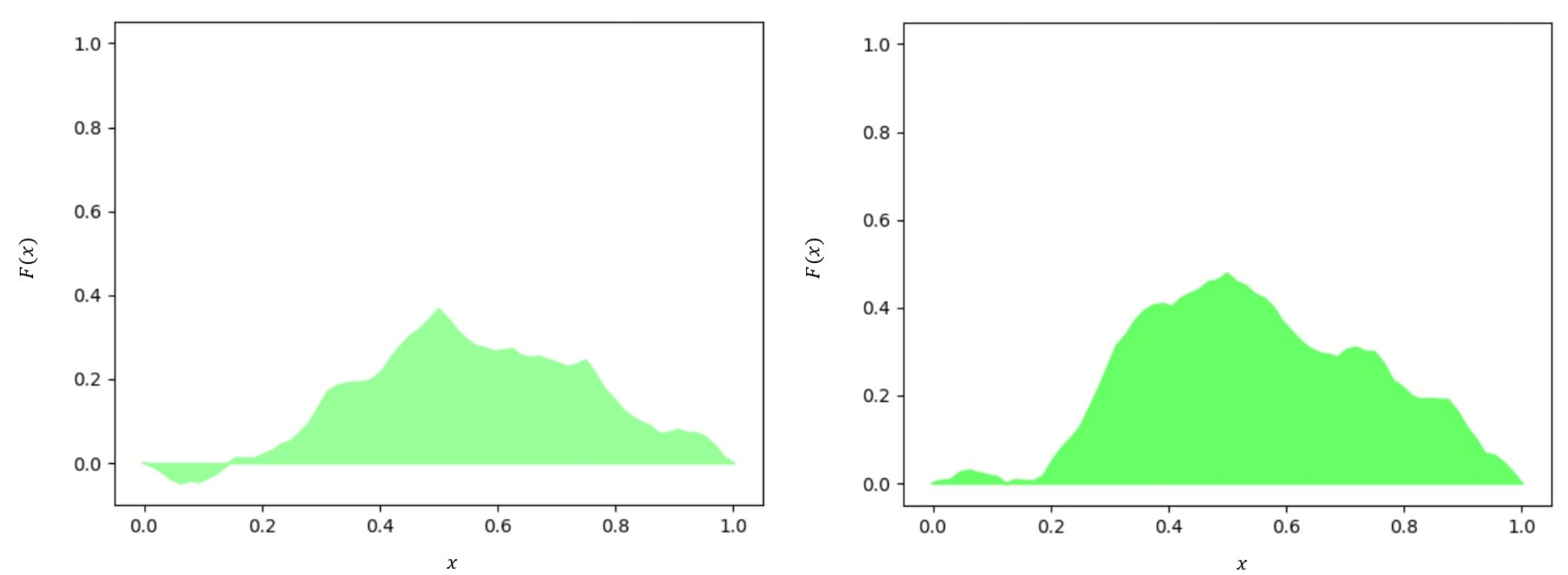 Fractalfract 06 00379 g010