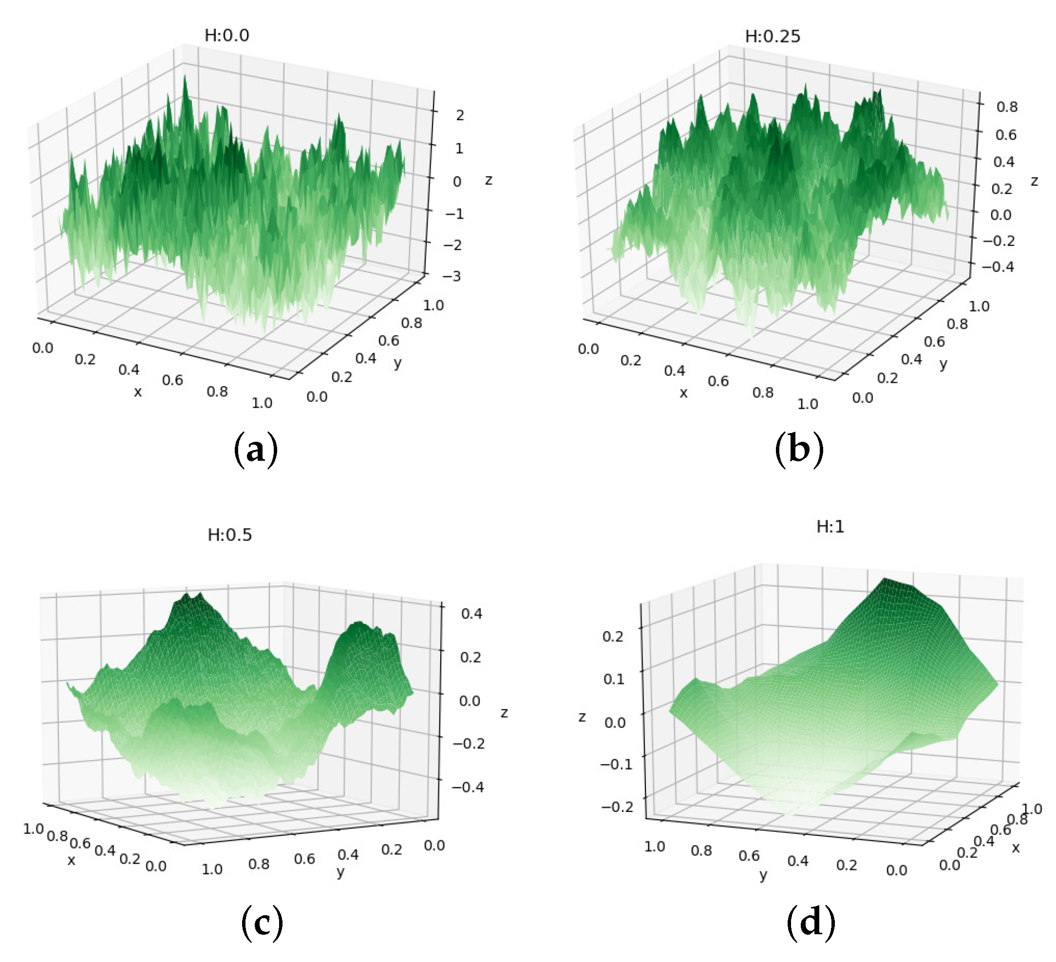 Fractalfract 06 00379 g011
