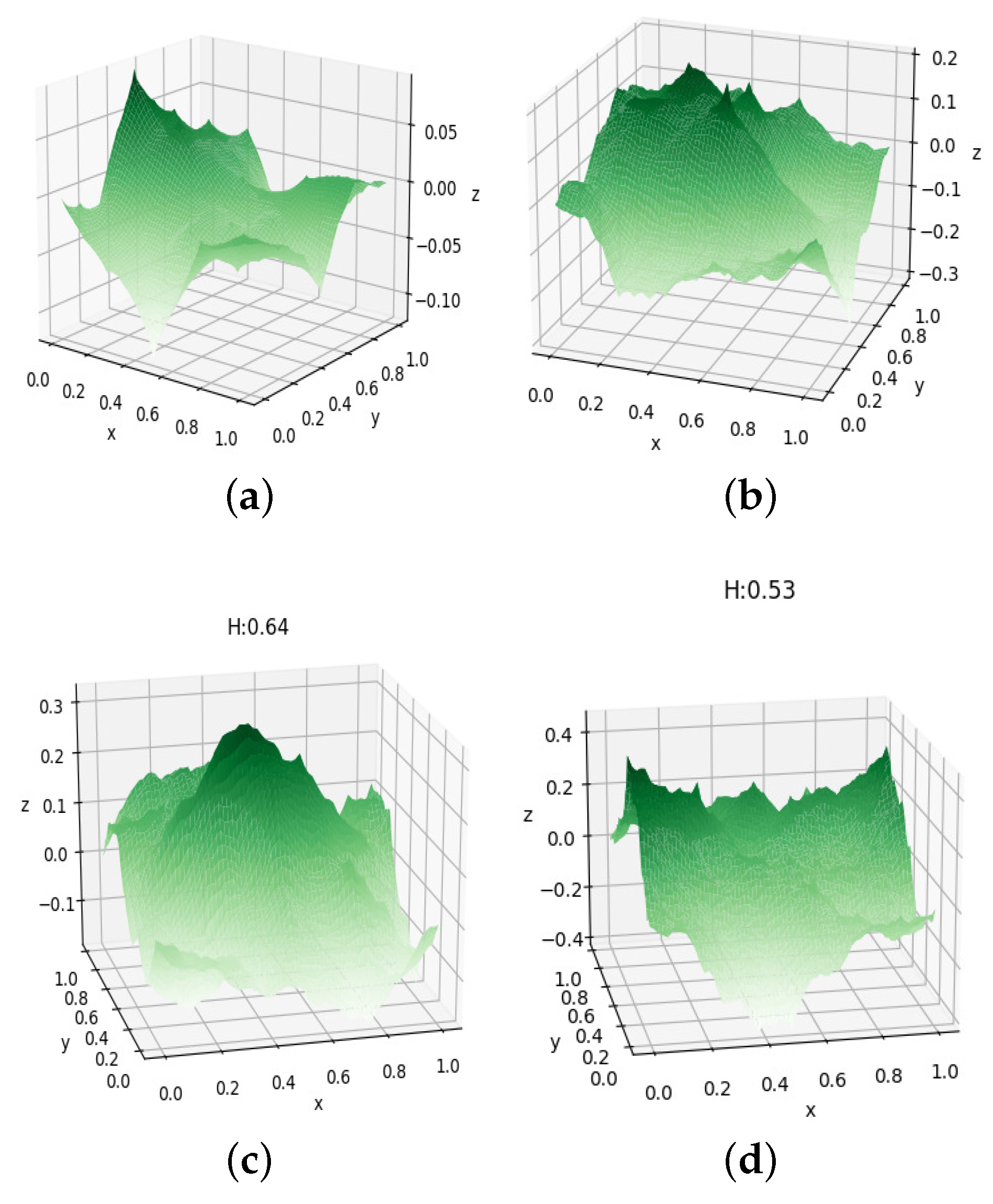 Fractalfract 06 00379 g013