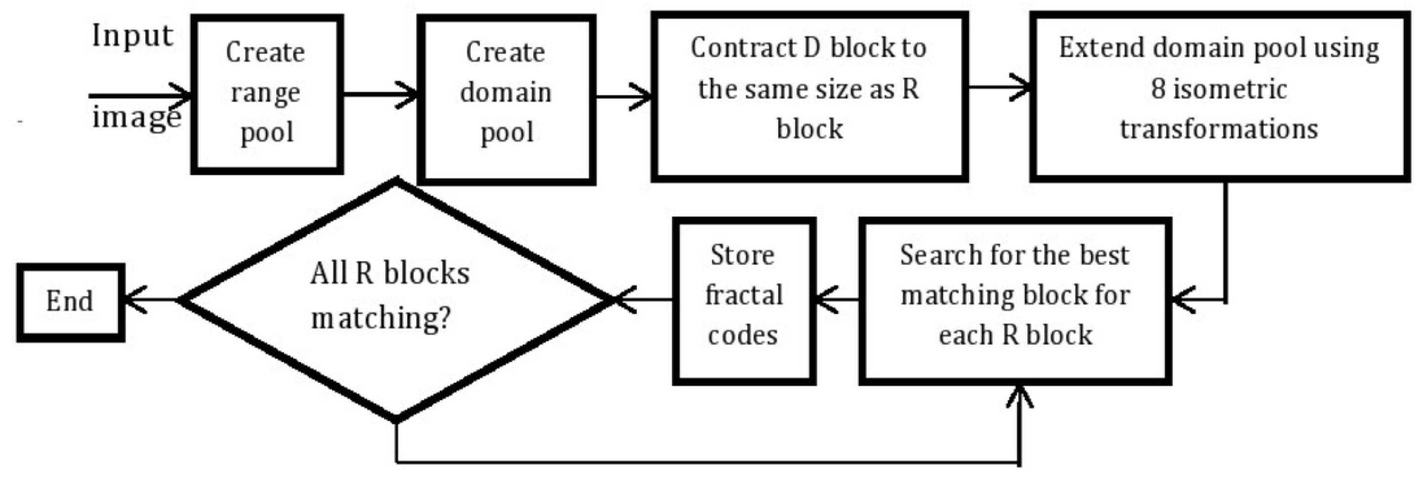 Fractalfract 06 00379 g032