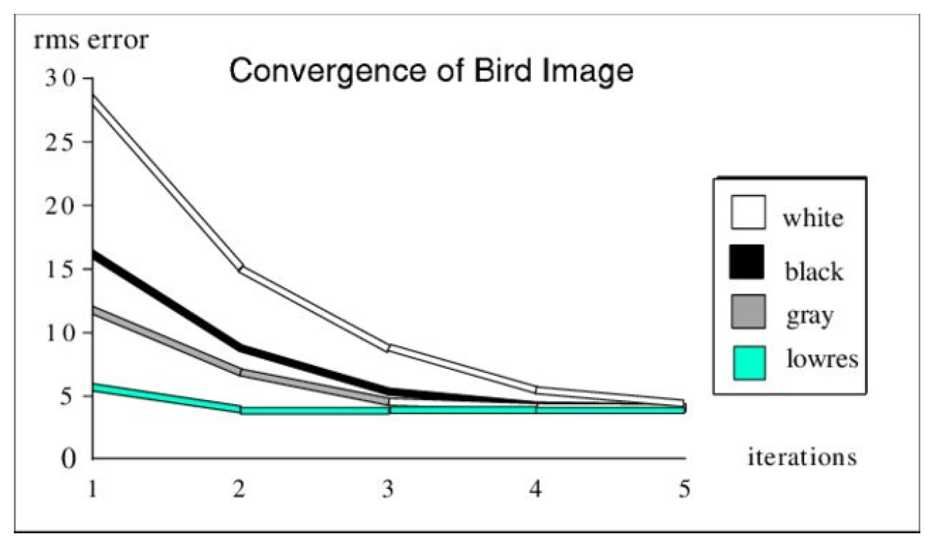Fractalfract 06 00379 g034