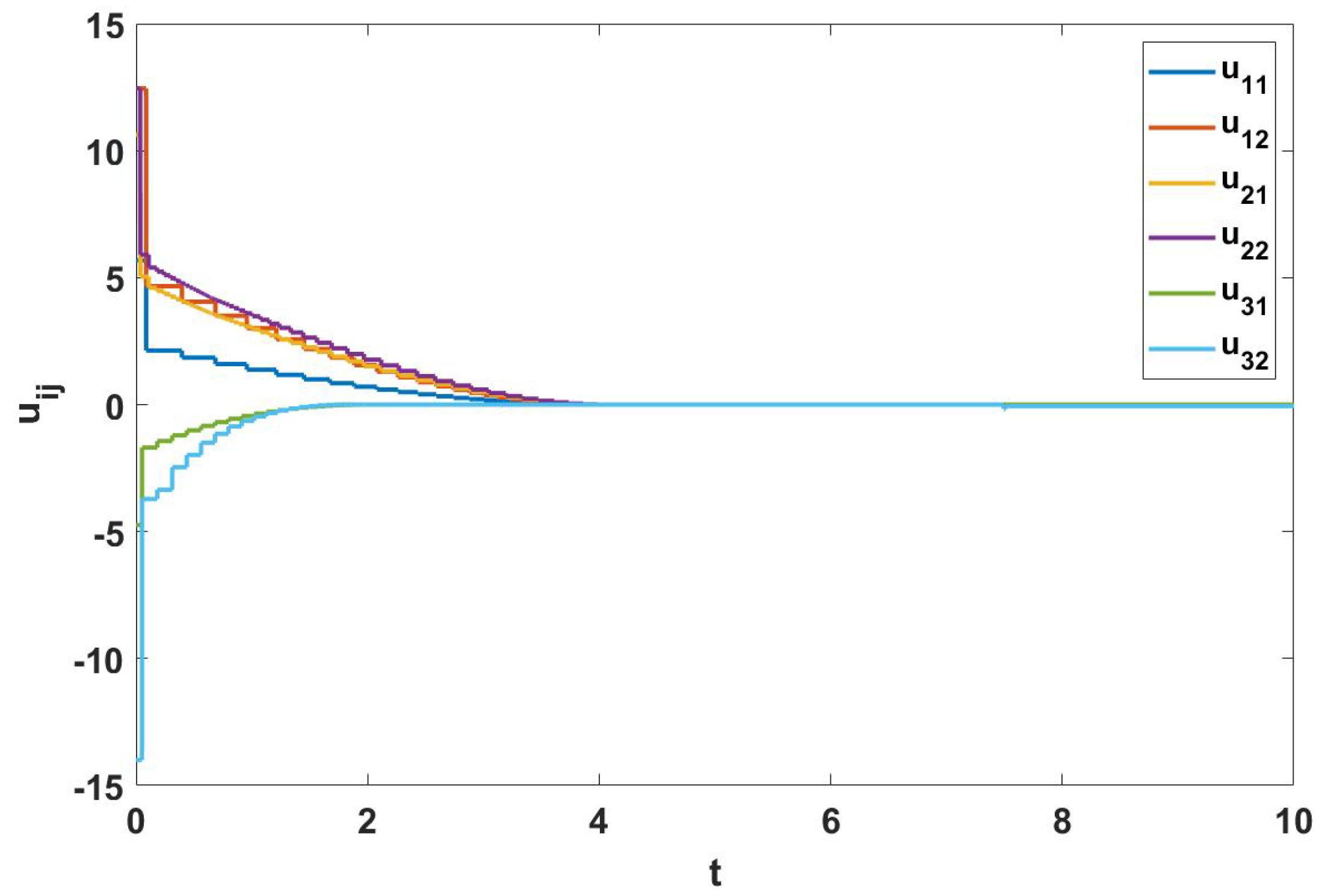 Fractalfract 06 00380 g004