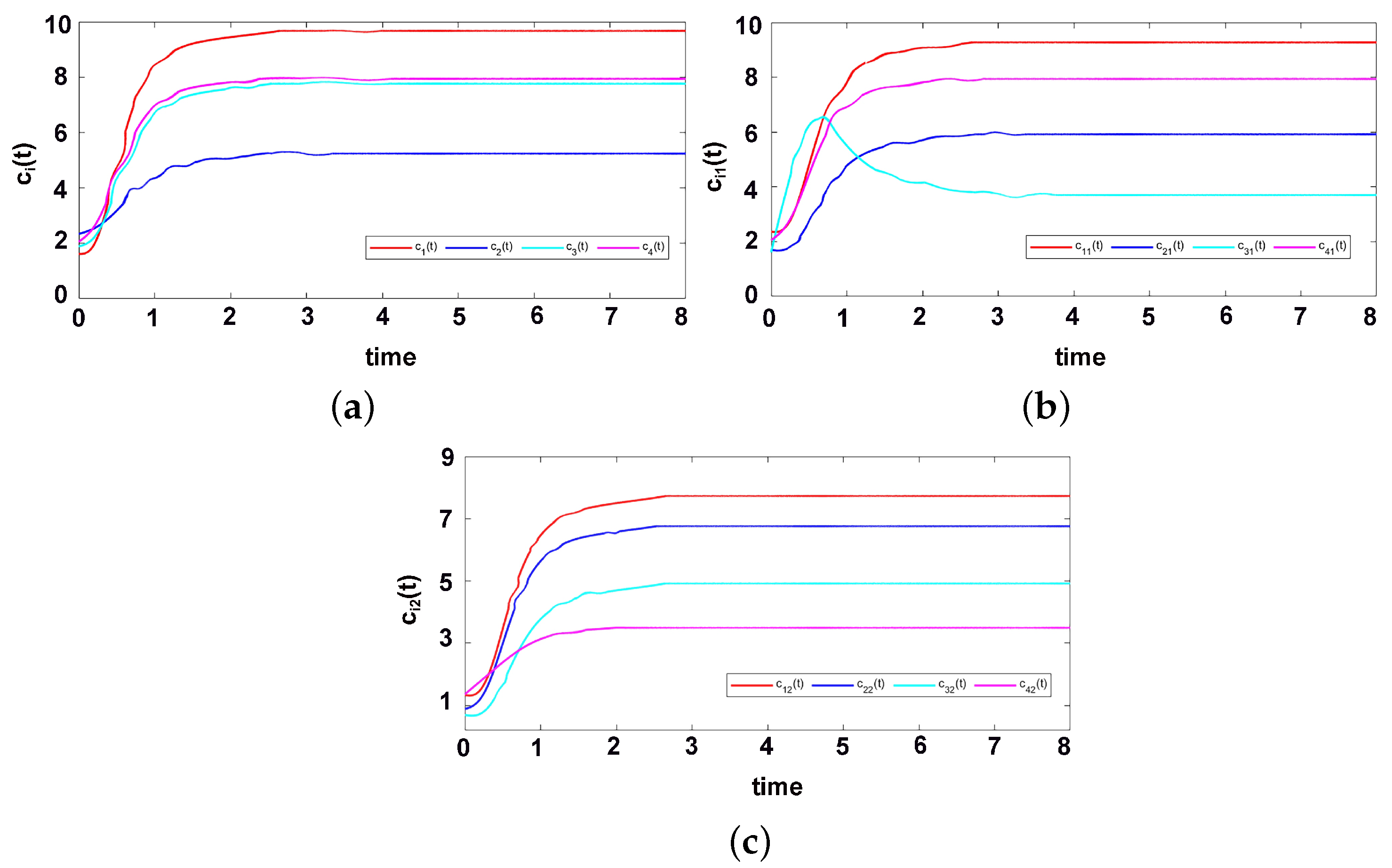 Fractalfract 06 00380 g010