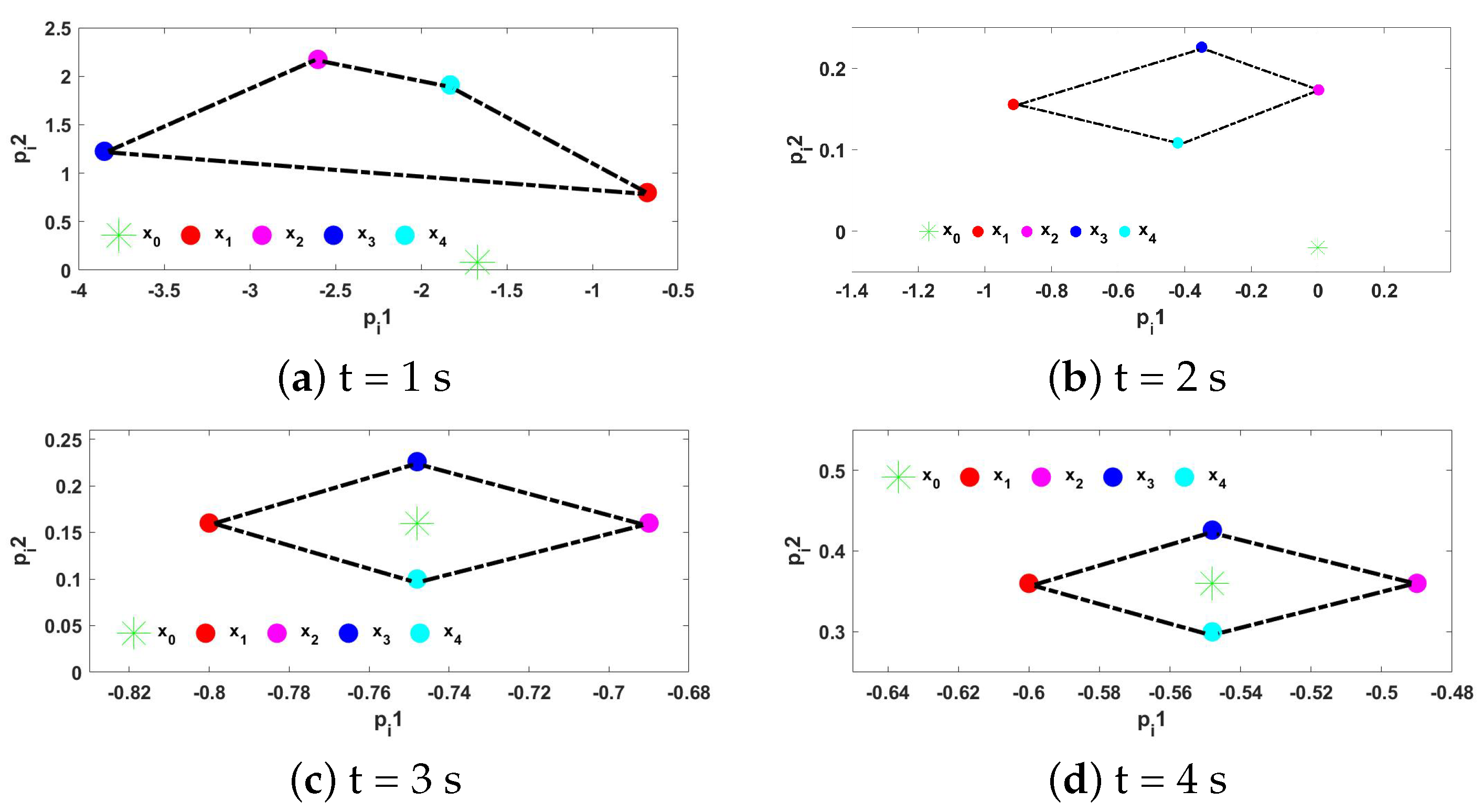 Fractalfract 06 00380 g012