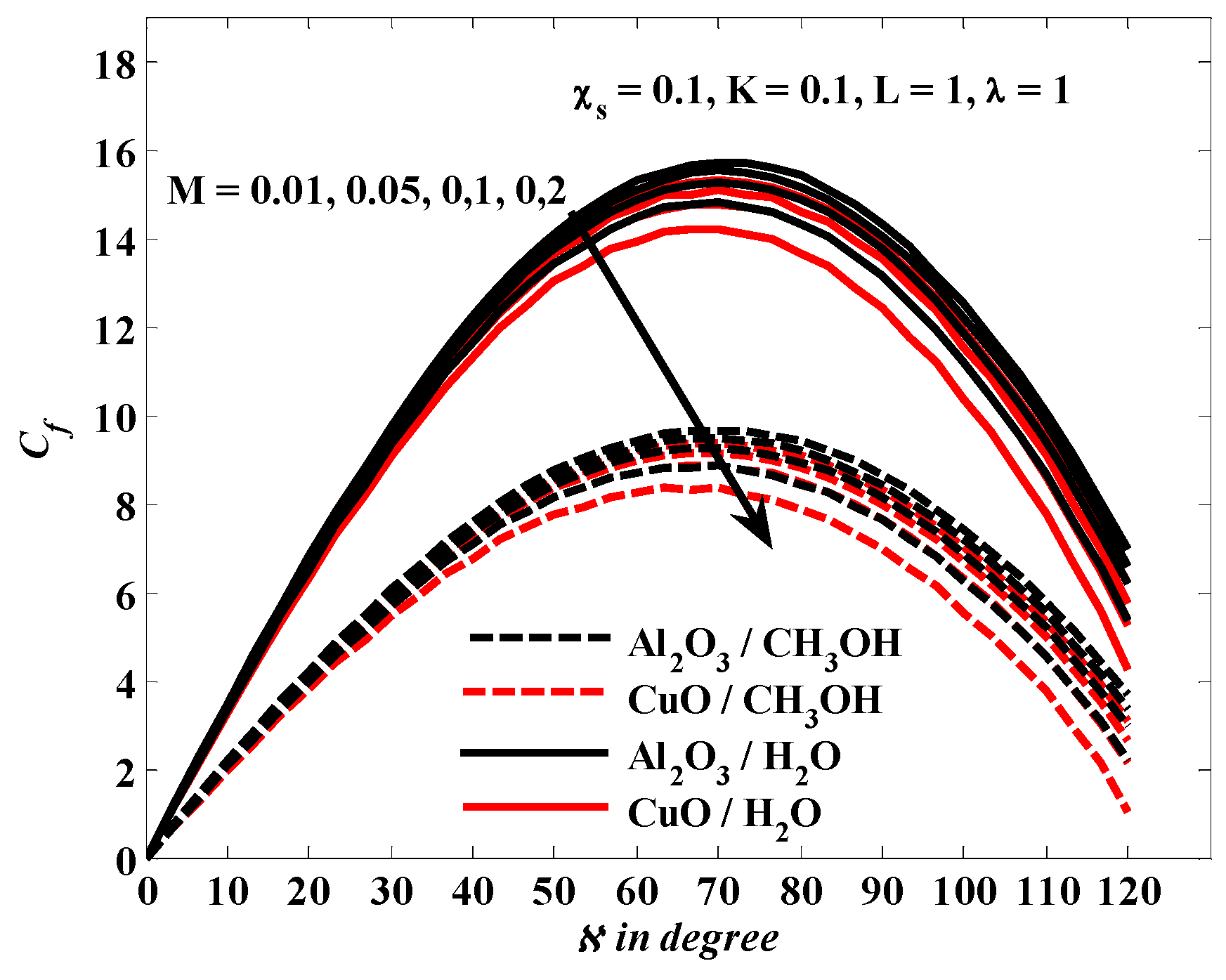 Fractalfract 06 00383 g003