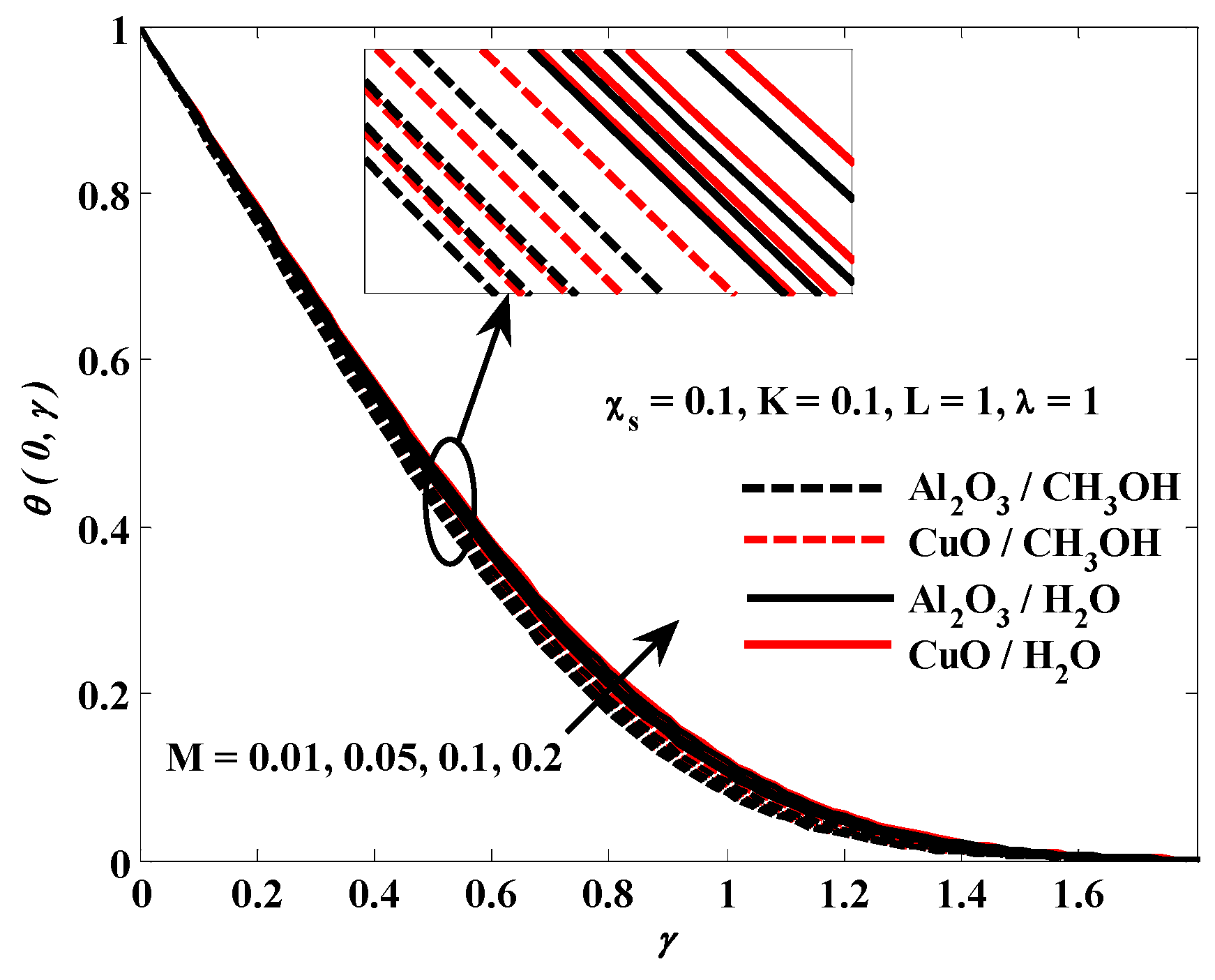Fractalfract 06 00383 g013