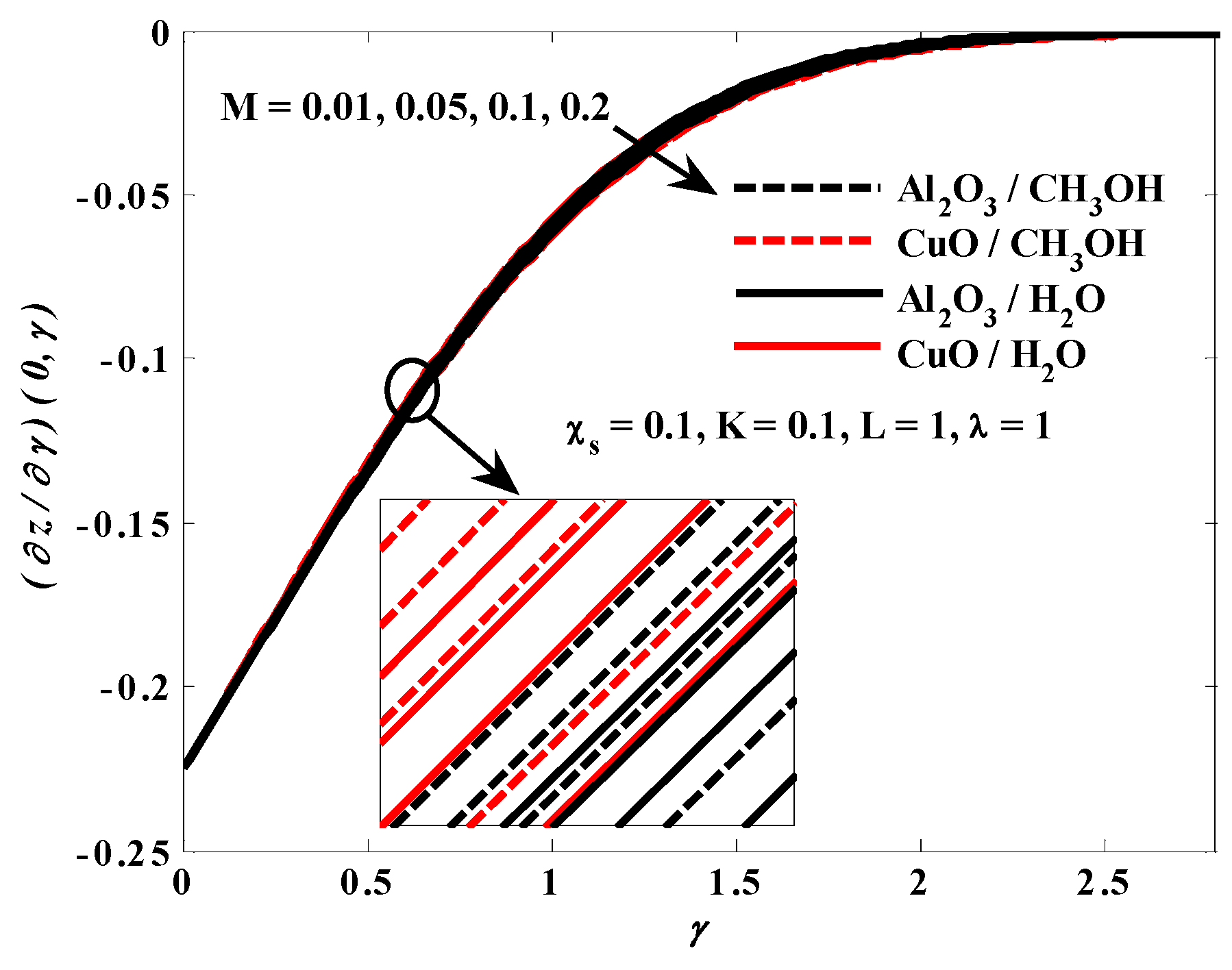 Fractalfract 06 00383 g015
