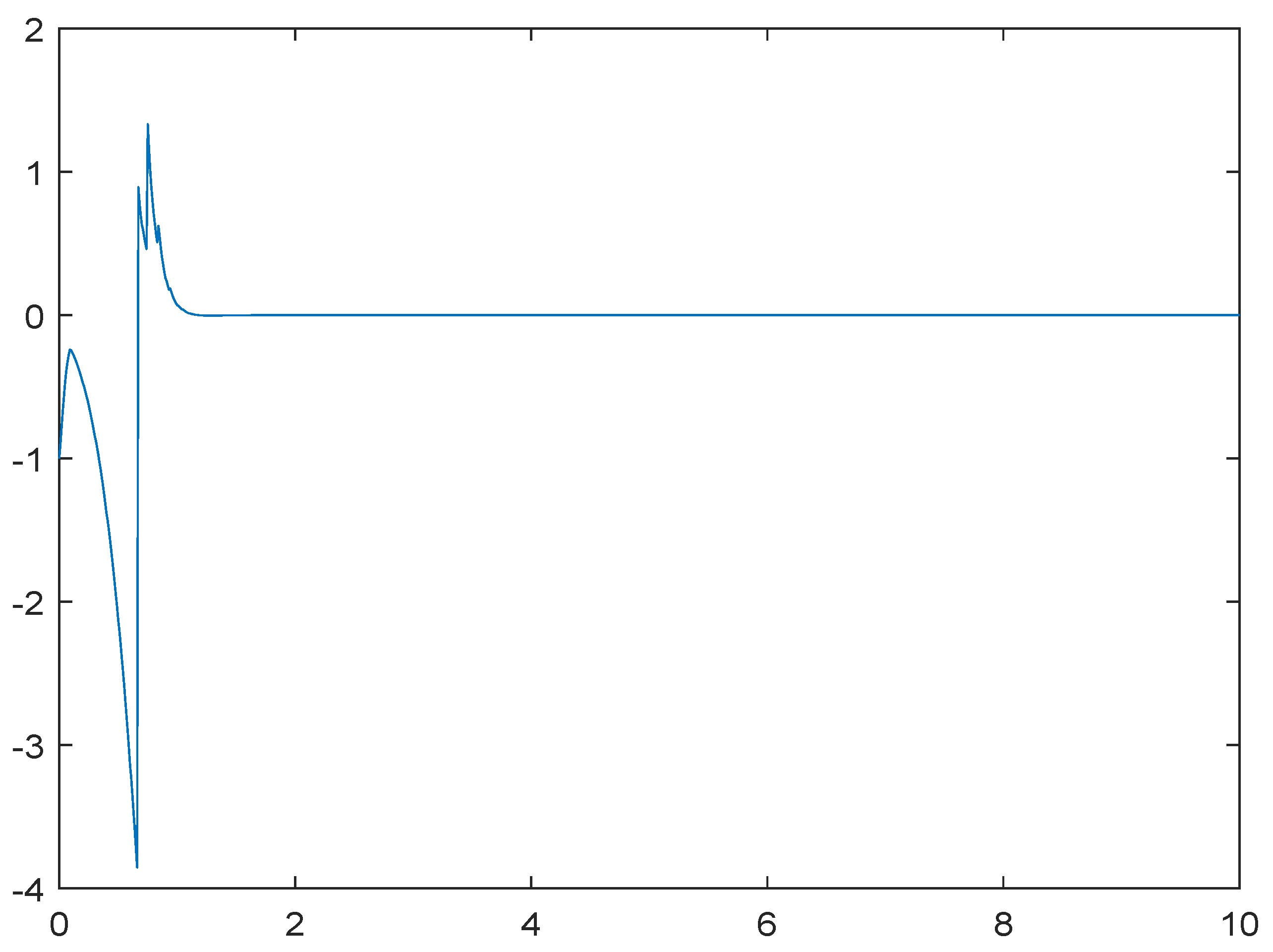 Fractalfract 06 00385 g001