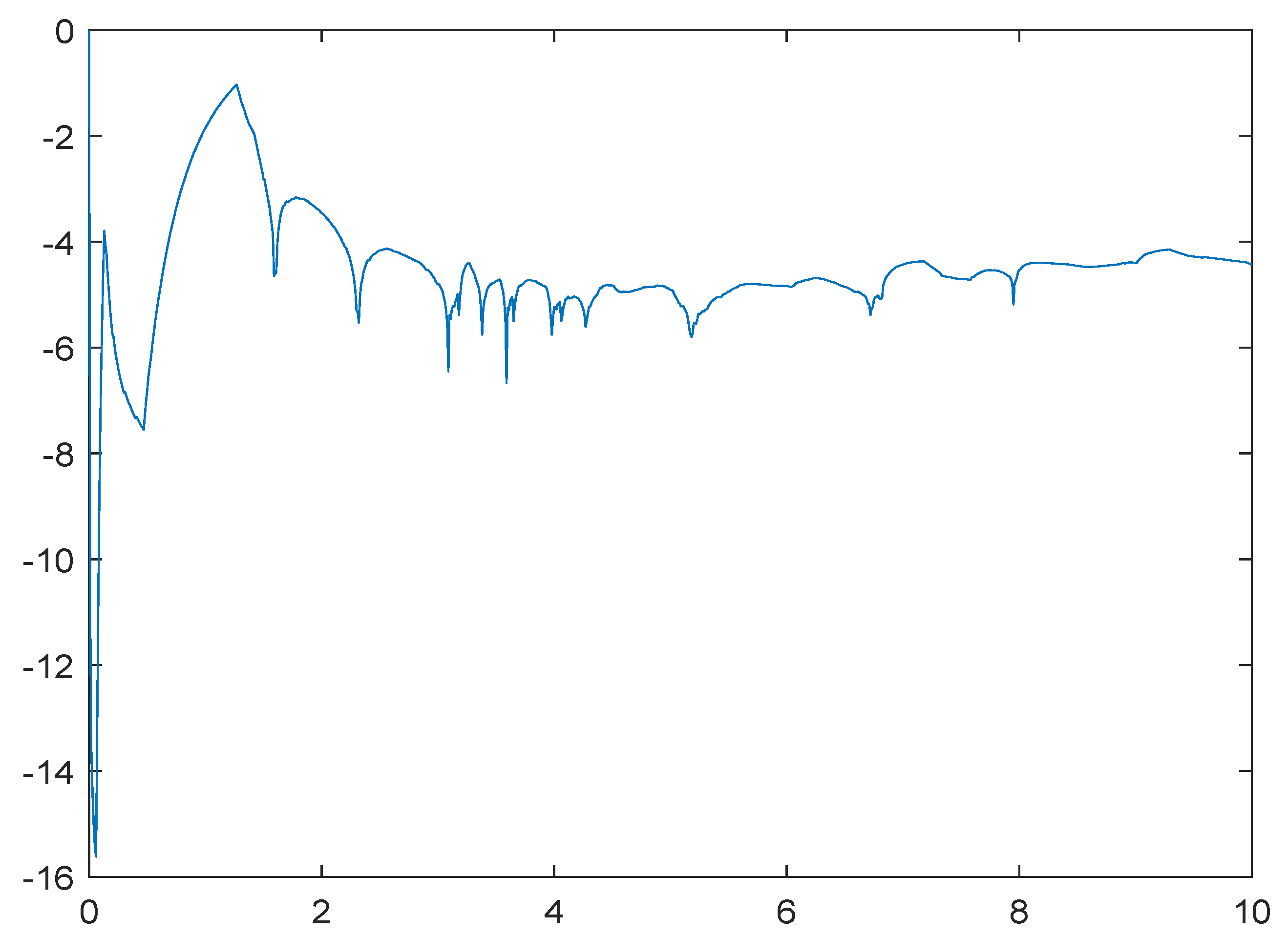 Fractalfract 06 00385 g002