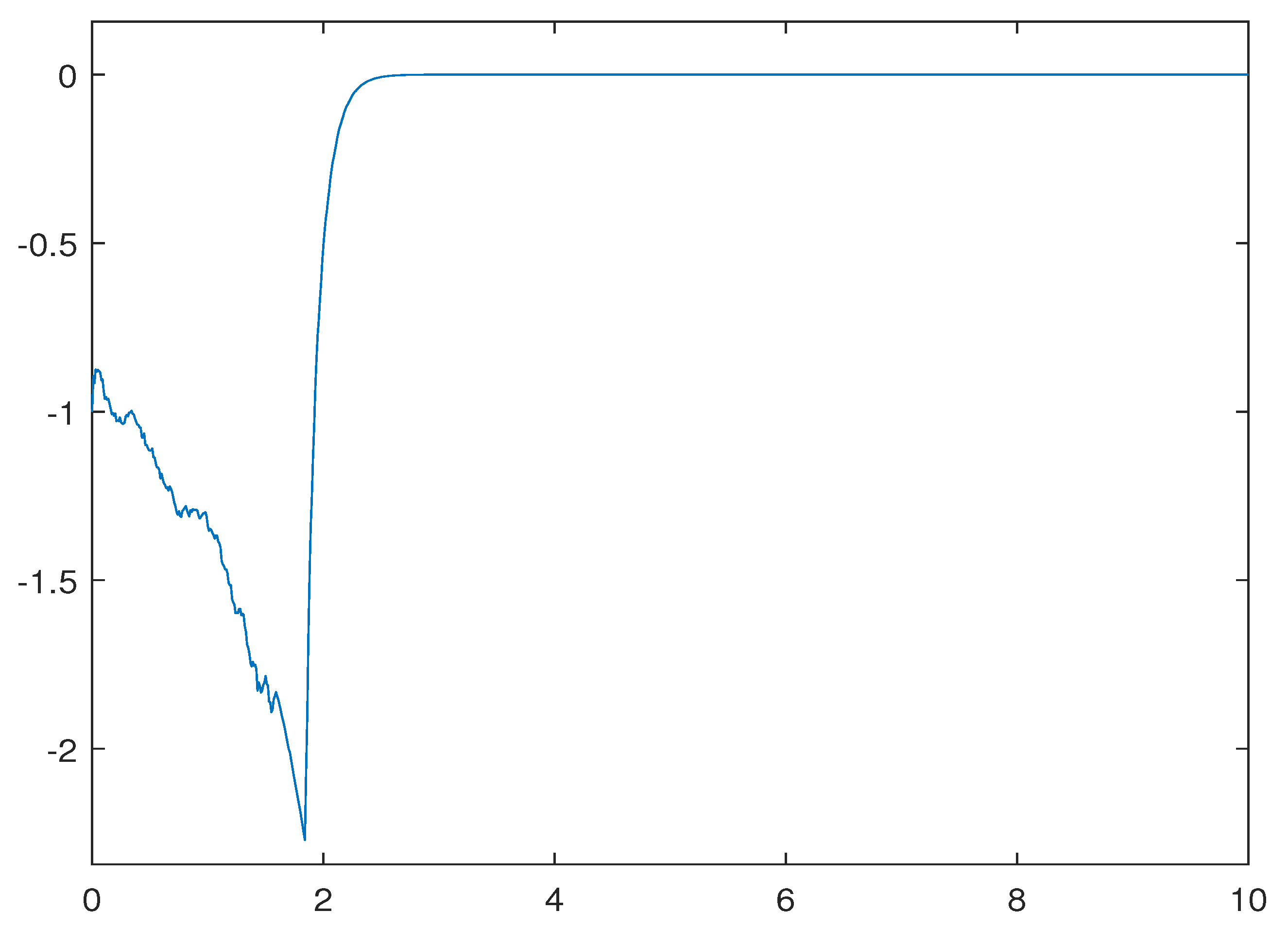 Fractalfract 06 00385 g003