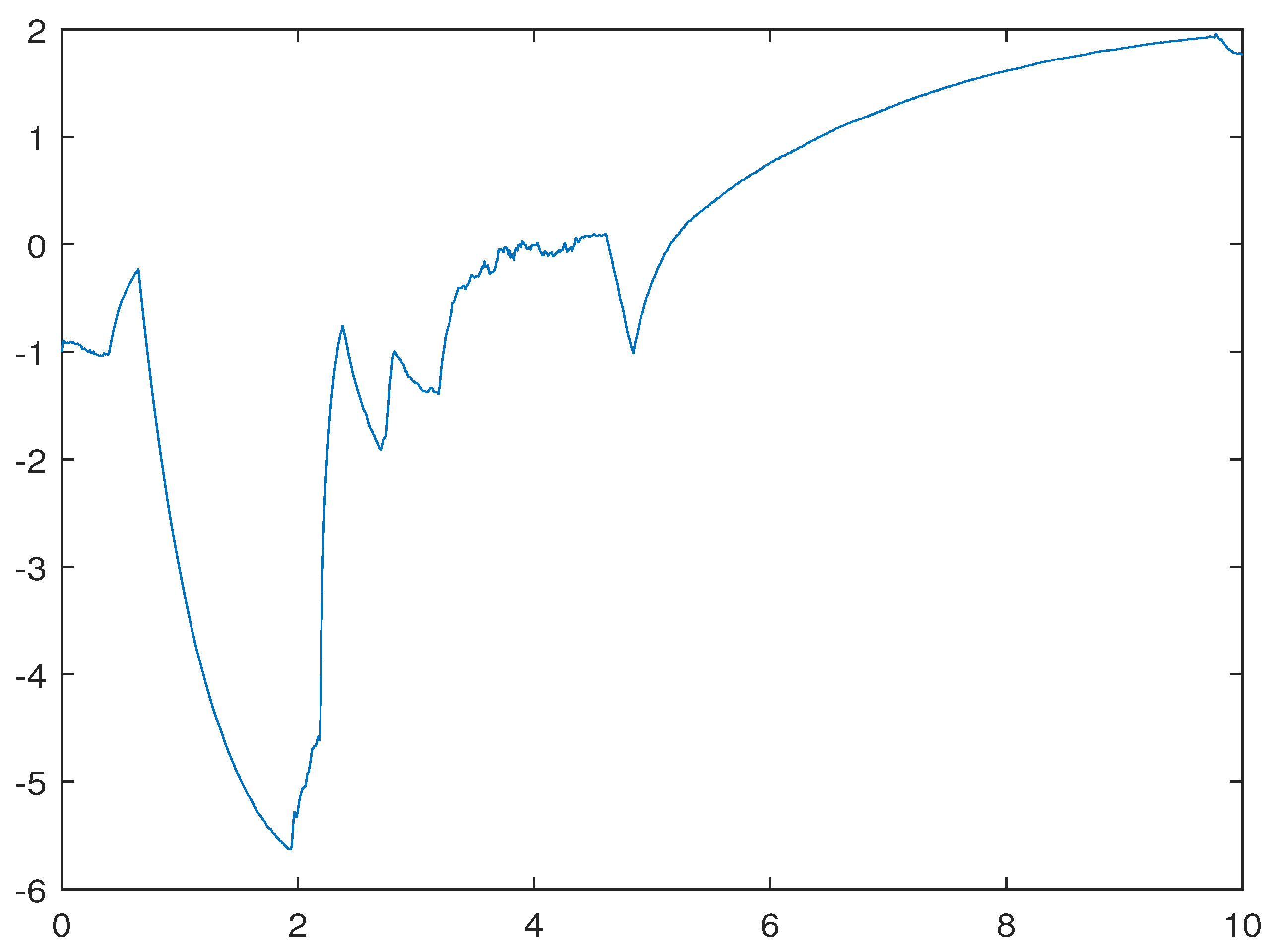Fractalfract 06 00385 g004
