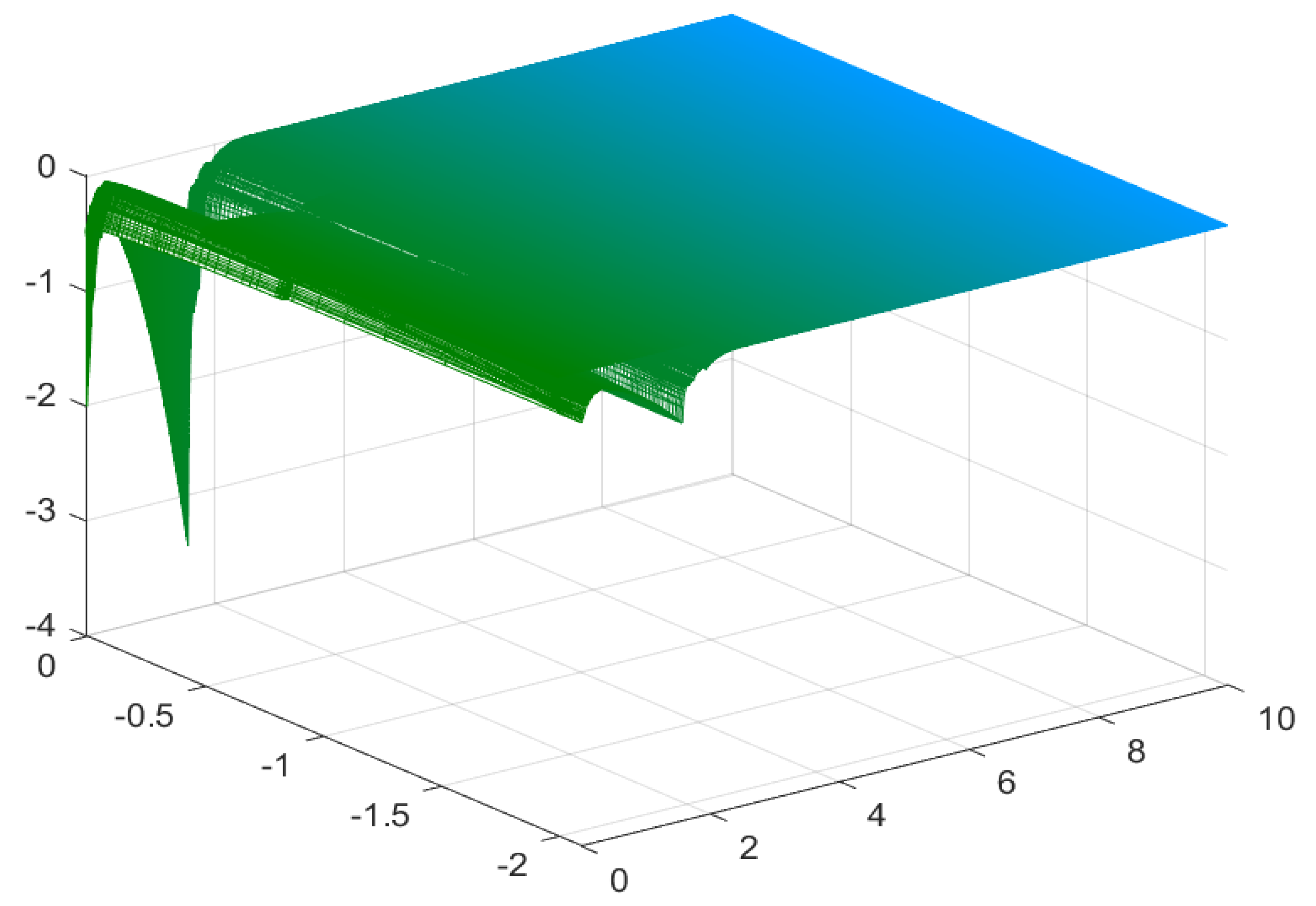 Fractalfract 06 00385 g005