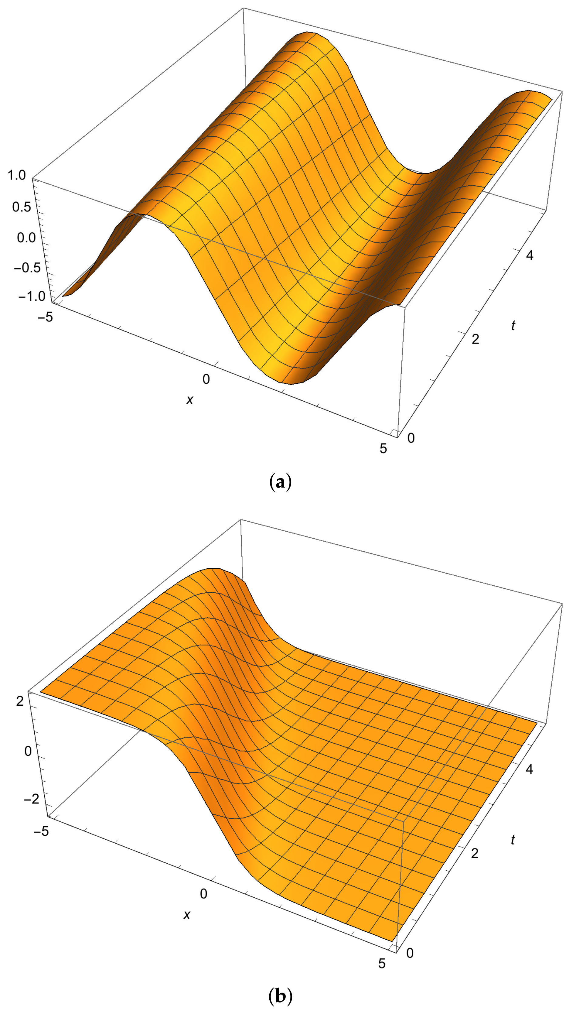Fractalfract 06 00399 g002