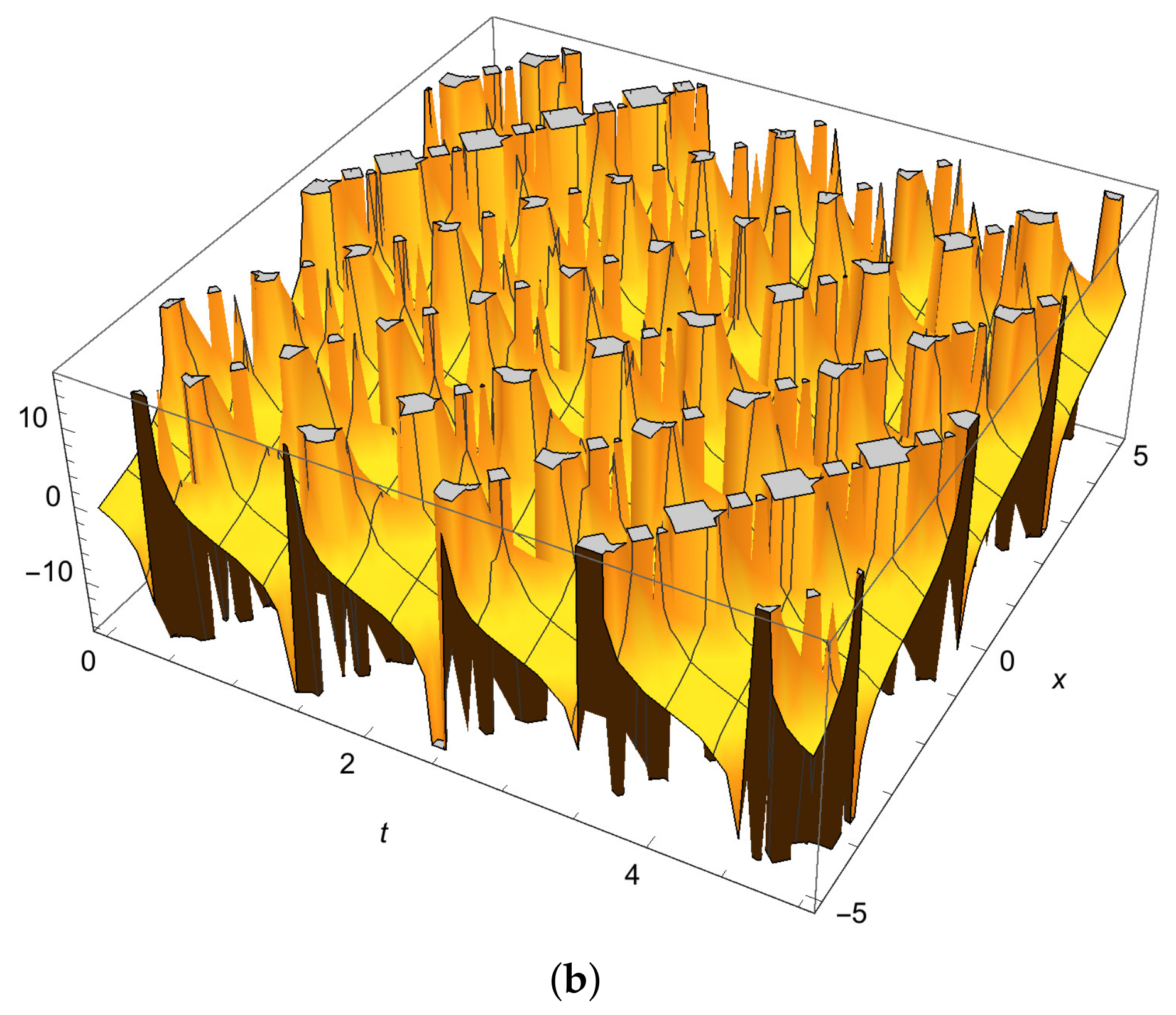 Fractalfract 06 00399 g003b