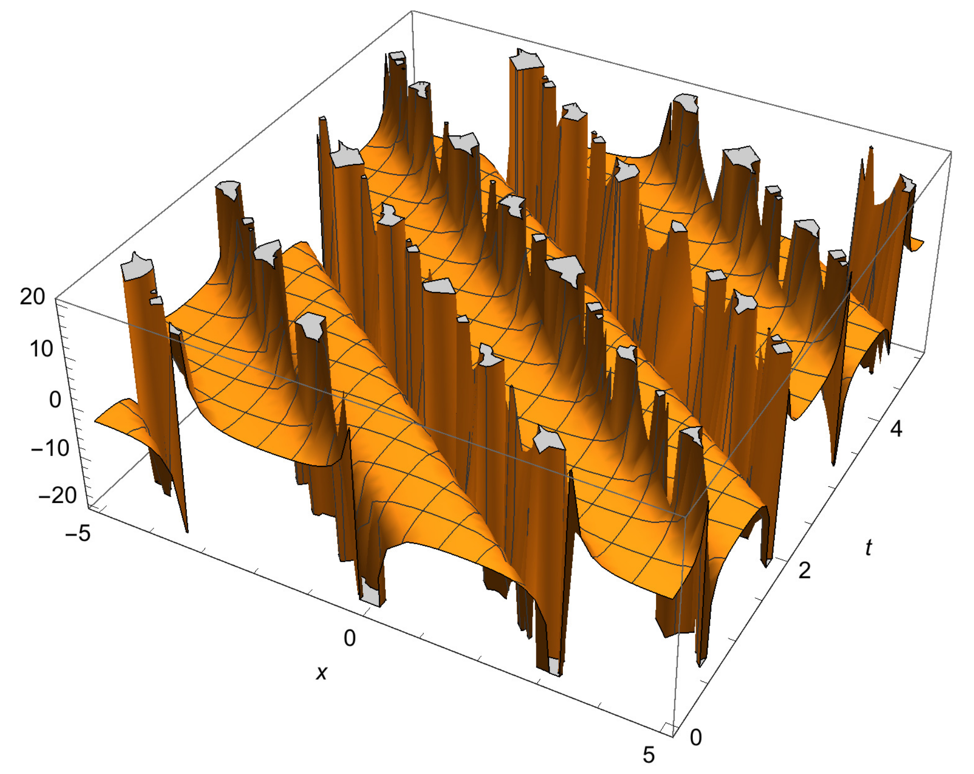 Fractalfract 06 00399 g004