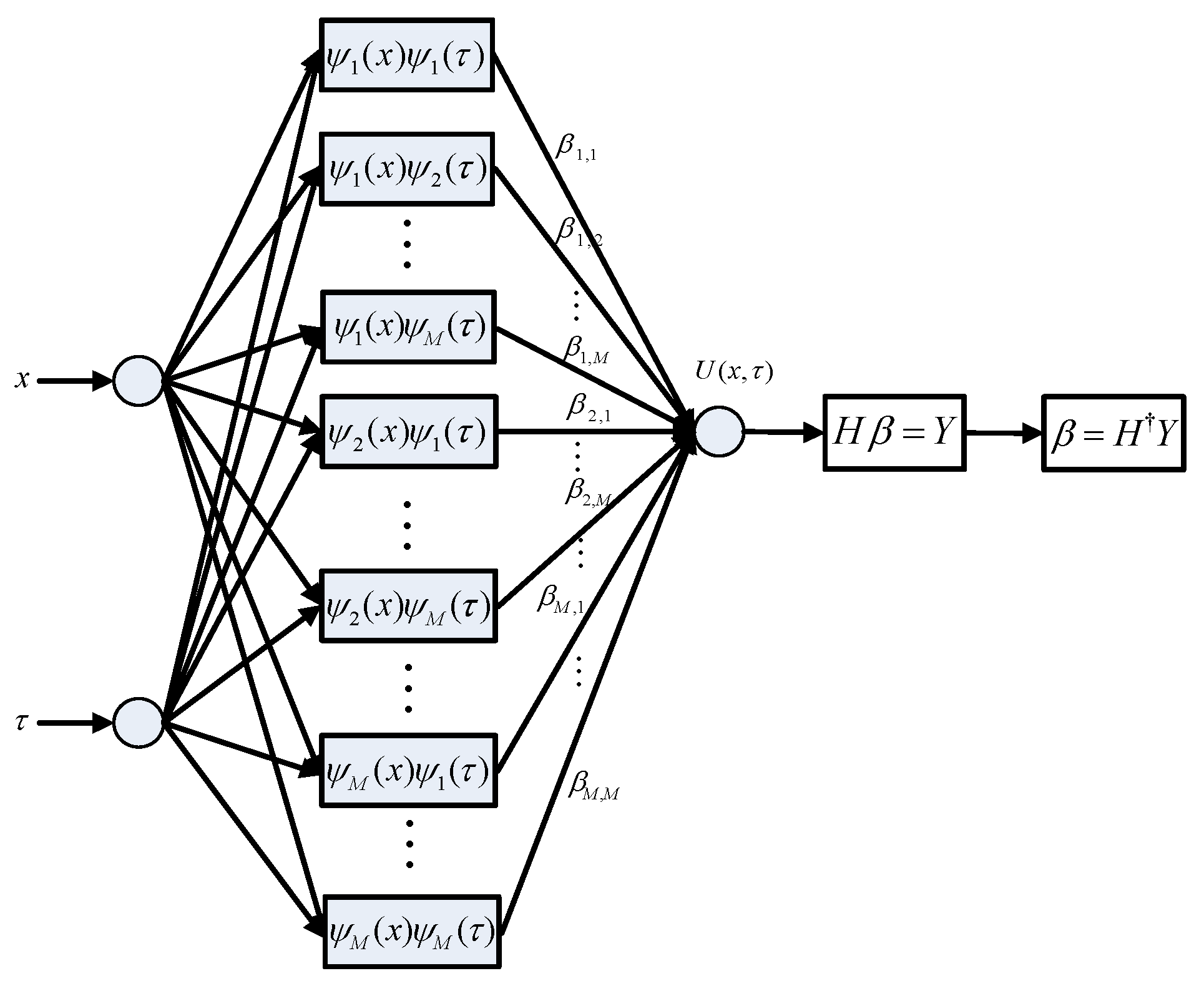Fractalfract 06 00401 g001