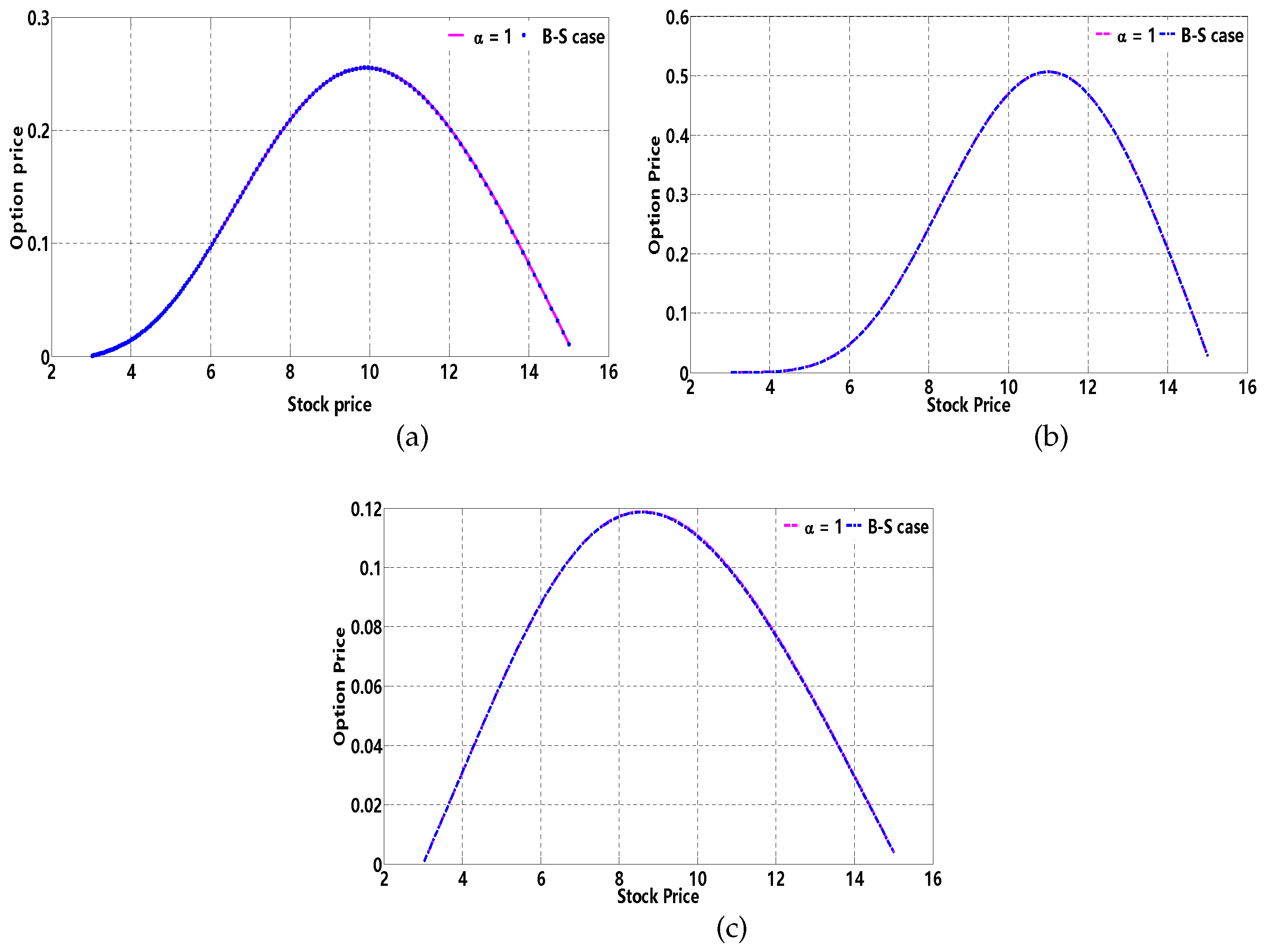 Fractalfract 06 00401 g002
