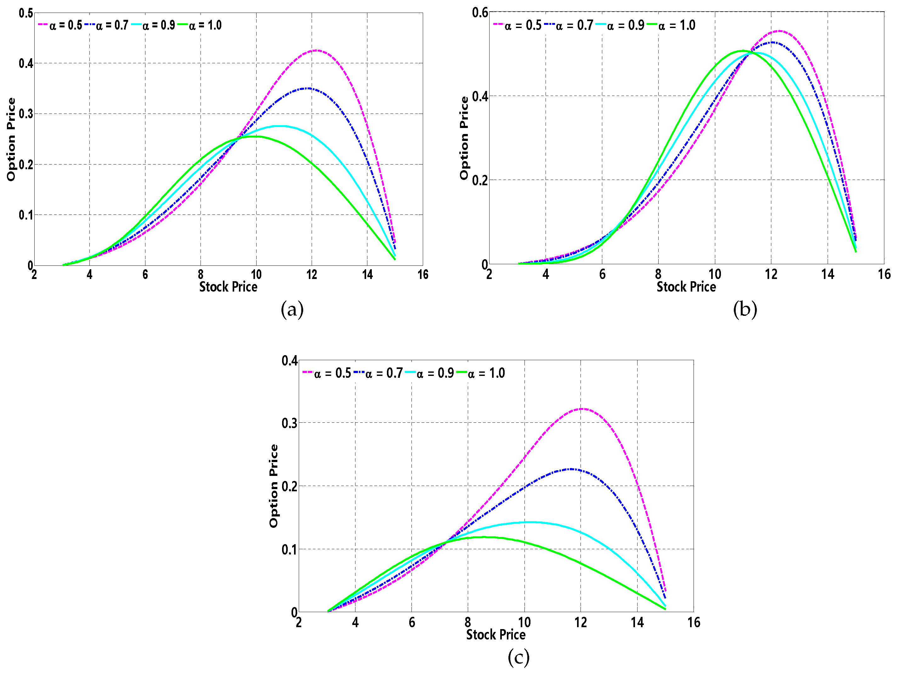 Fractalfract 06 00401 g003
