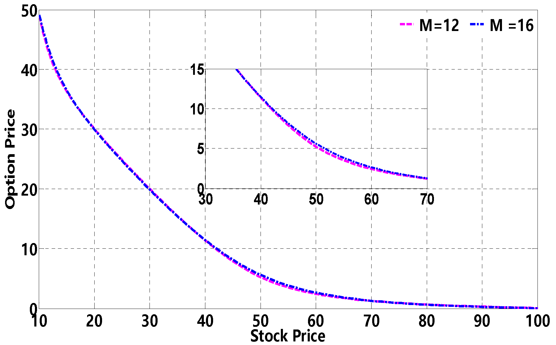Fractalfract 06 00401 g004