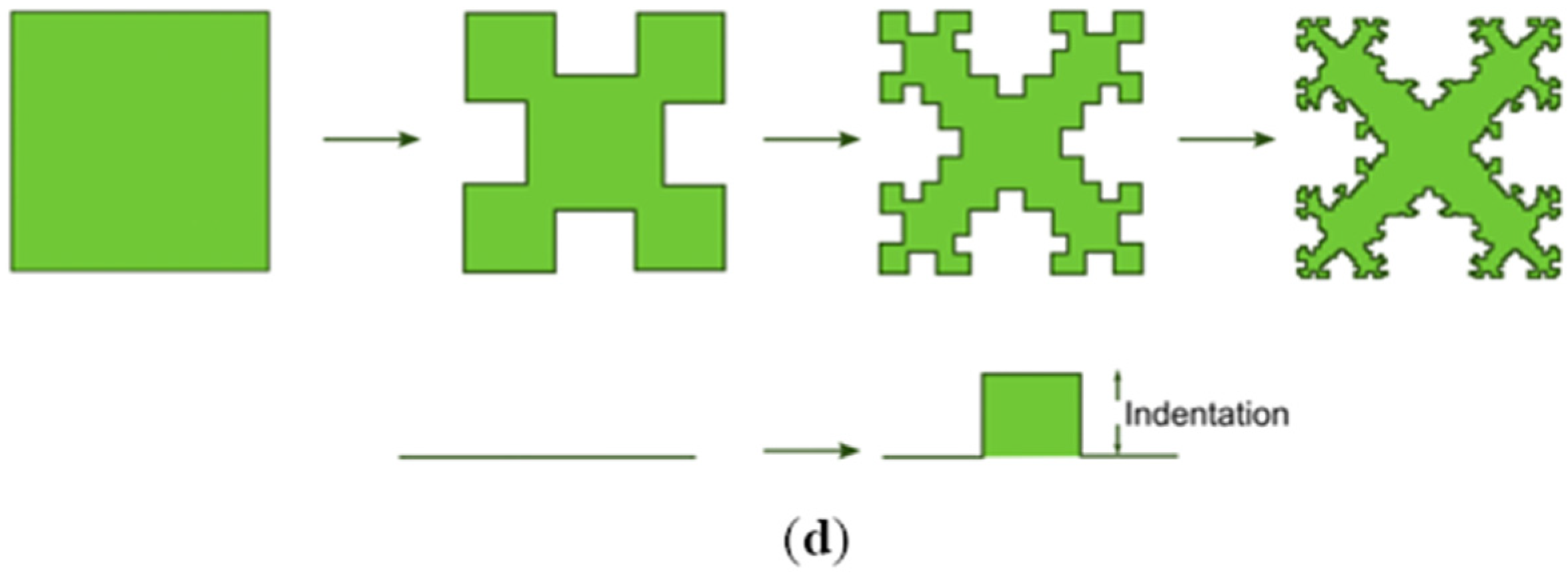 Fractalfract 06 00402 g001b