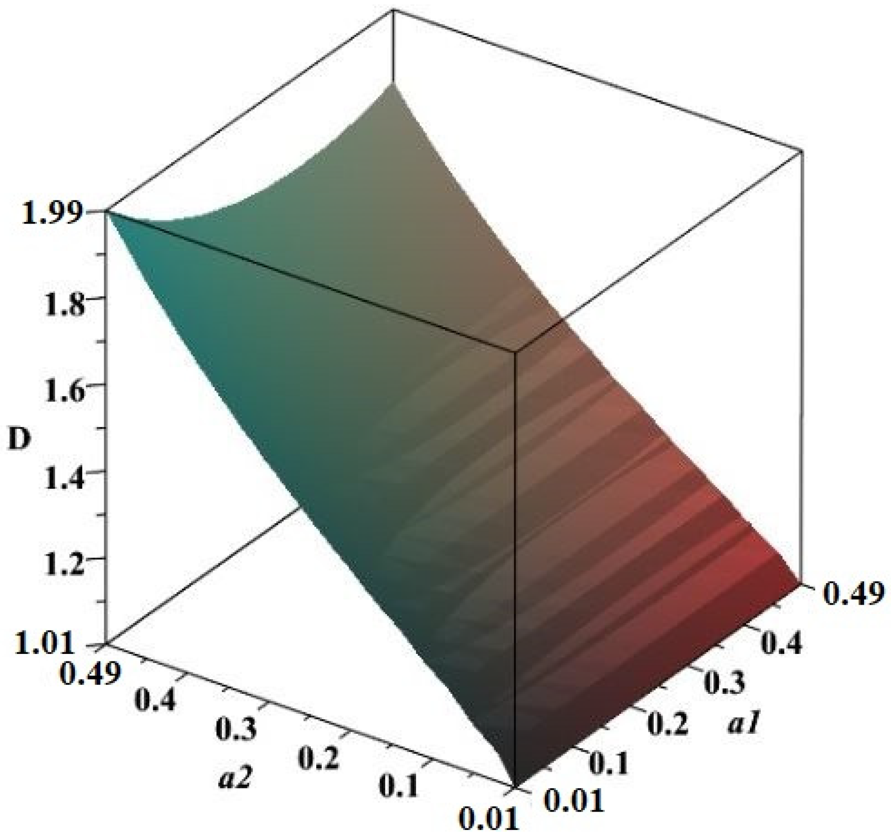 Fractalfract 06 00402 g002