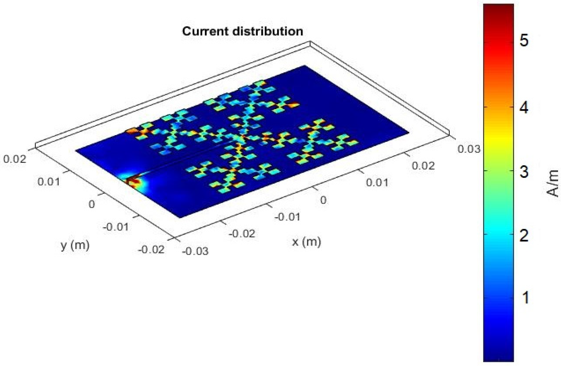 Fractalfract 06 00402 g005