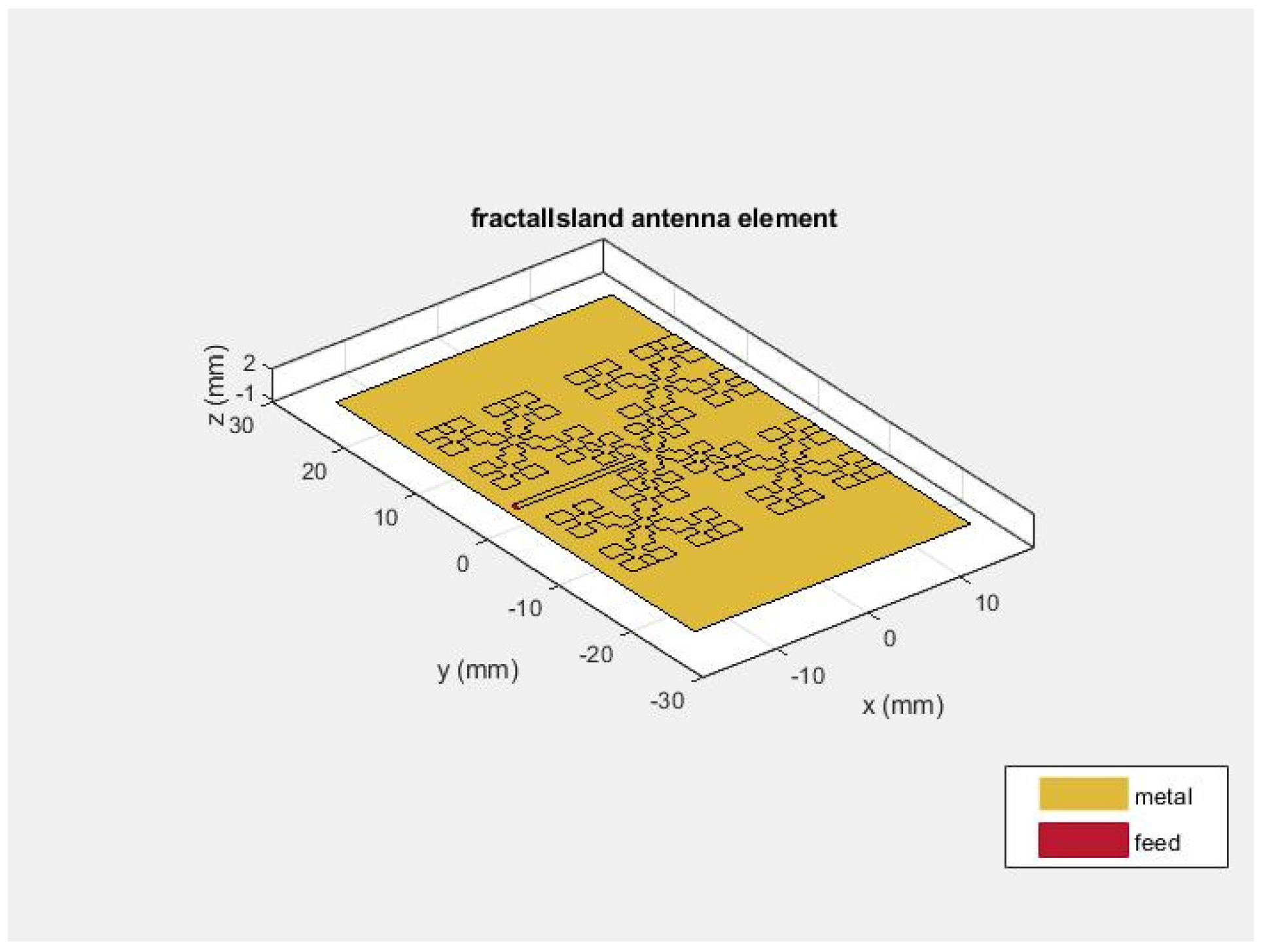 Fractalfract 06 00402 g006