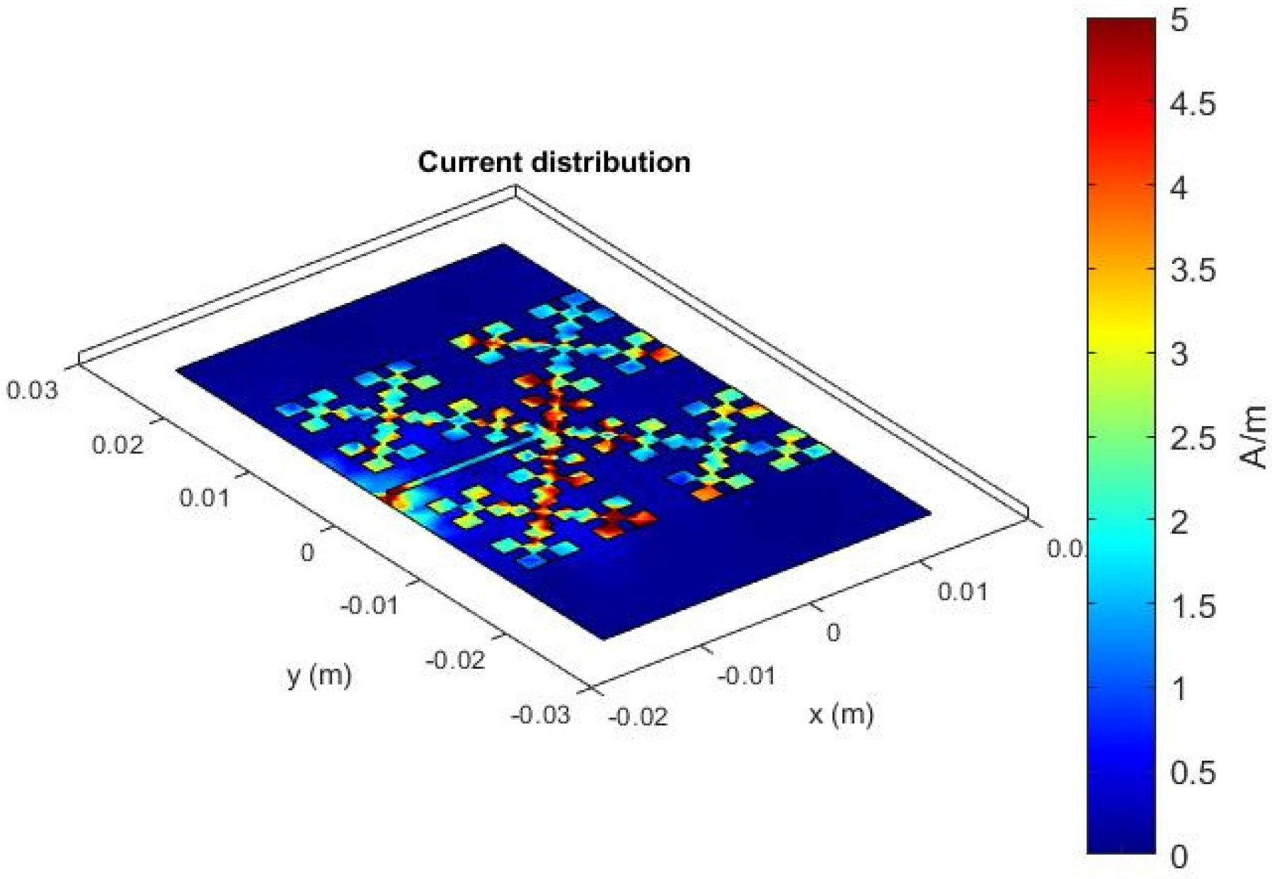 Fractalfract 06 00402 g007