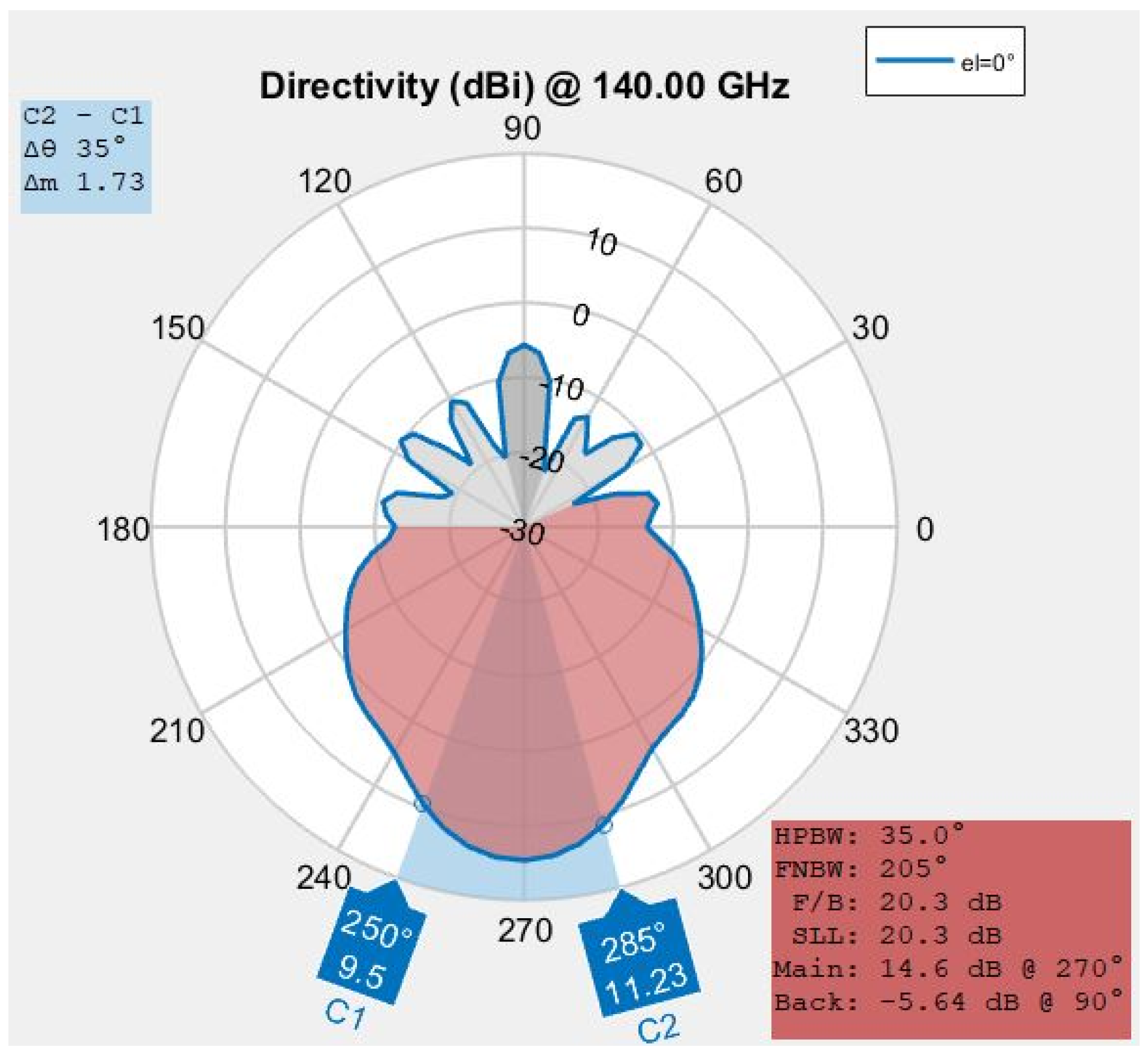 Fractalfract 06 00402 g024