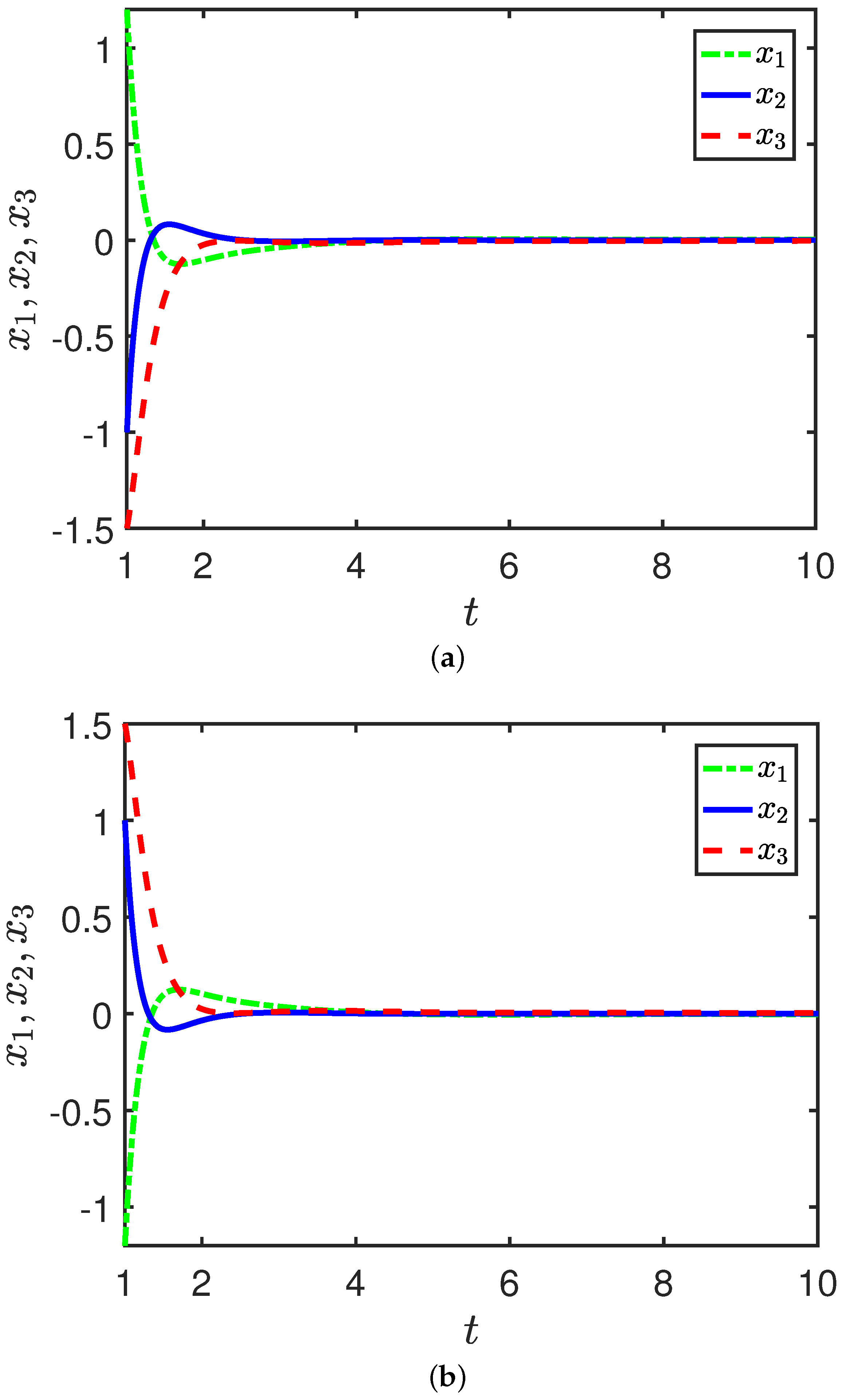Fractalfract 06 00405 g002