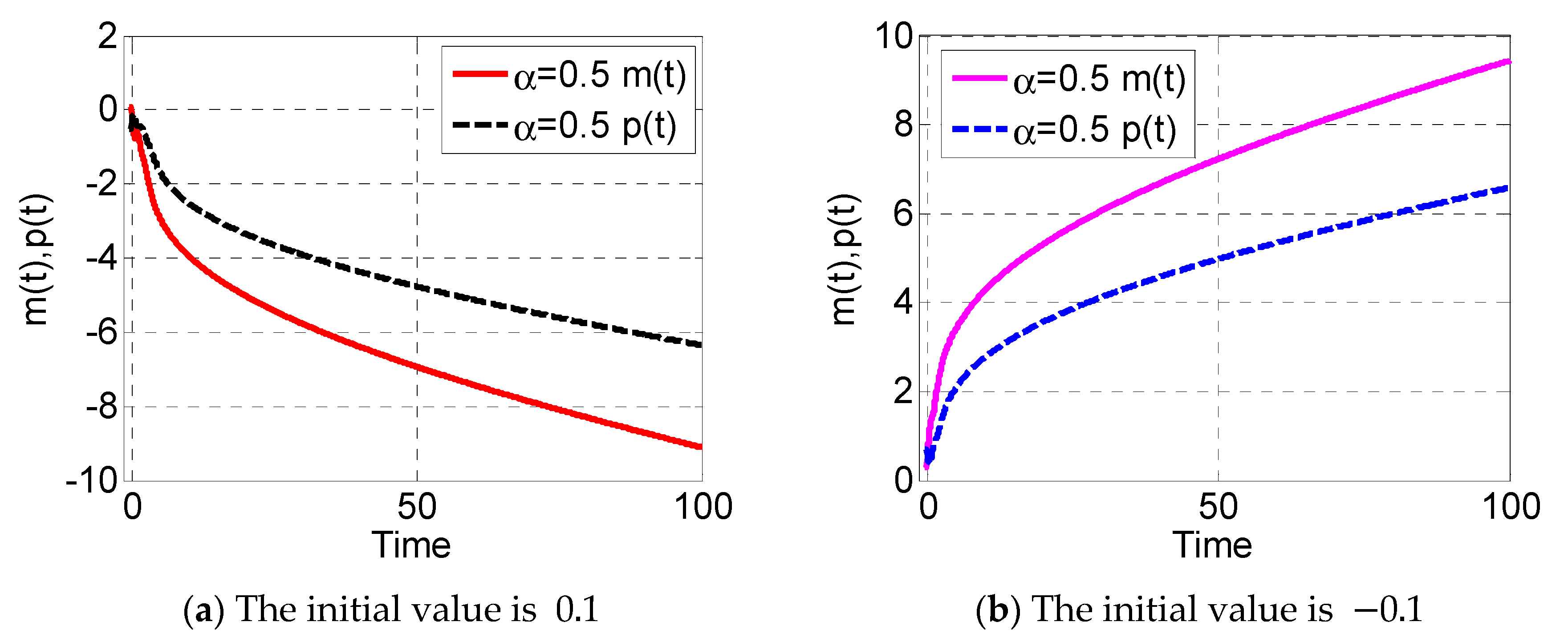 Fractalfract 06 00406 g001