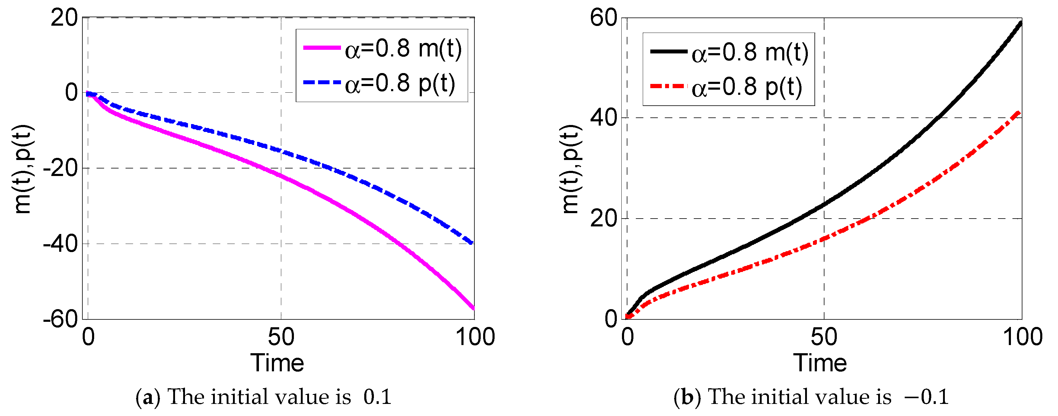 Fractalfract 06 00406 g002