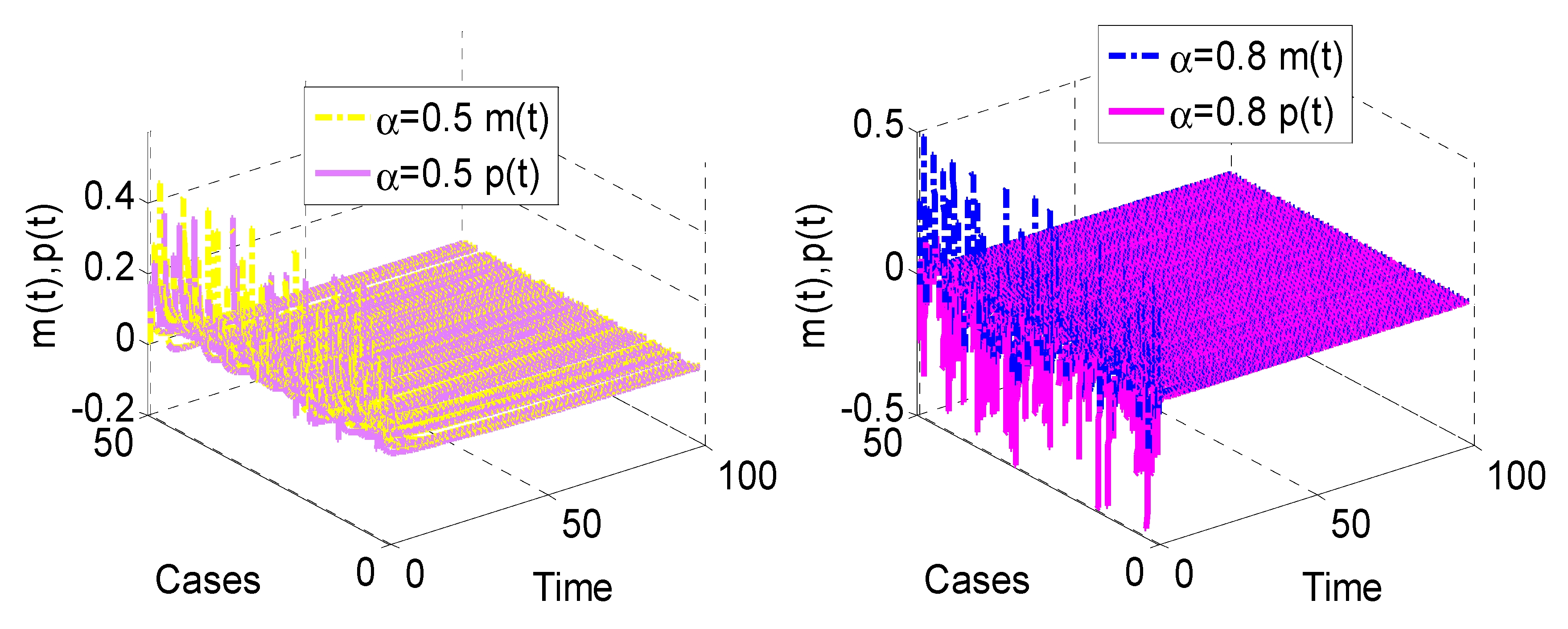 Fractalfract 06 00406 g005