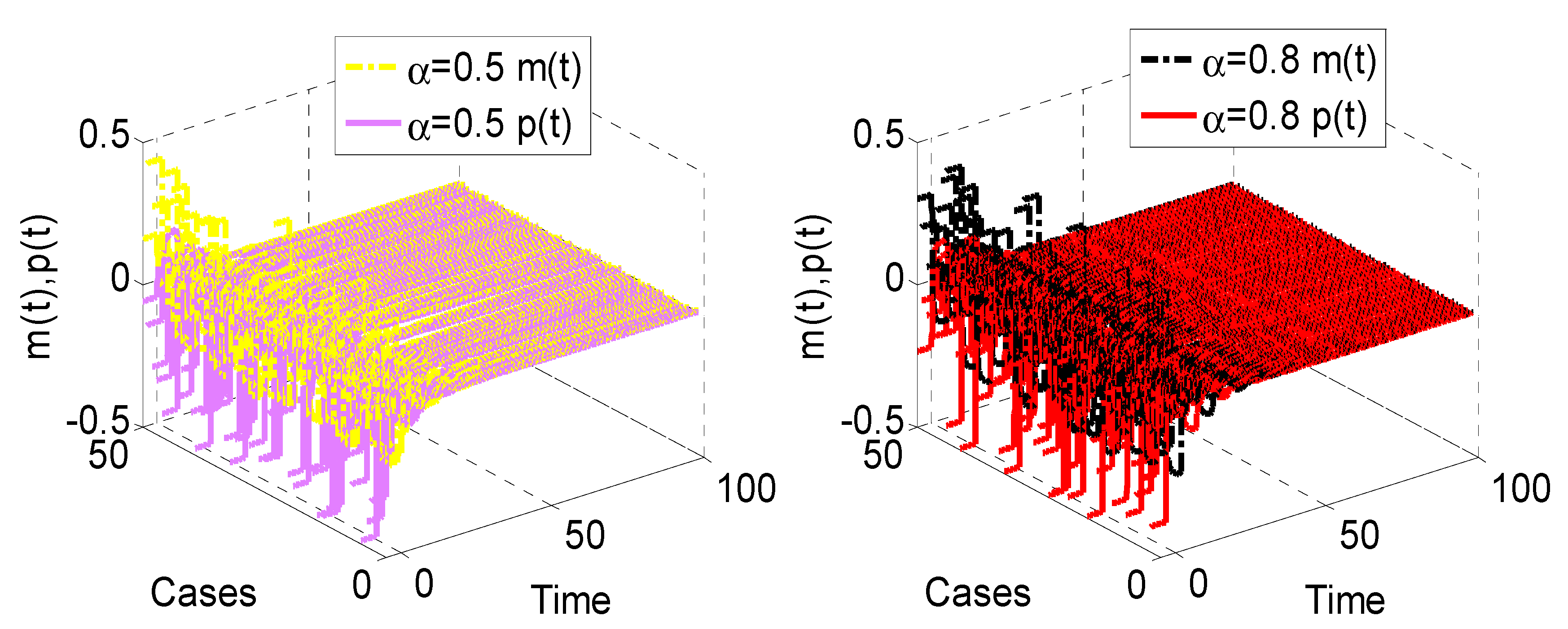 Fractalfract 06 00406 g006