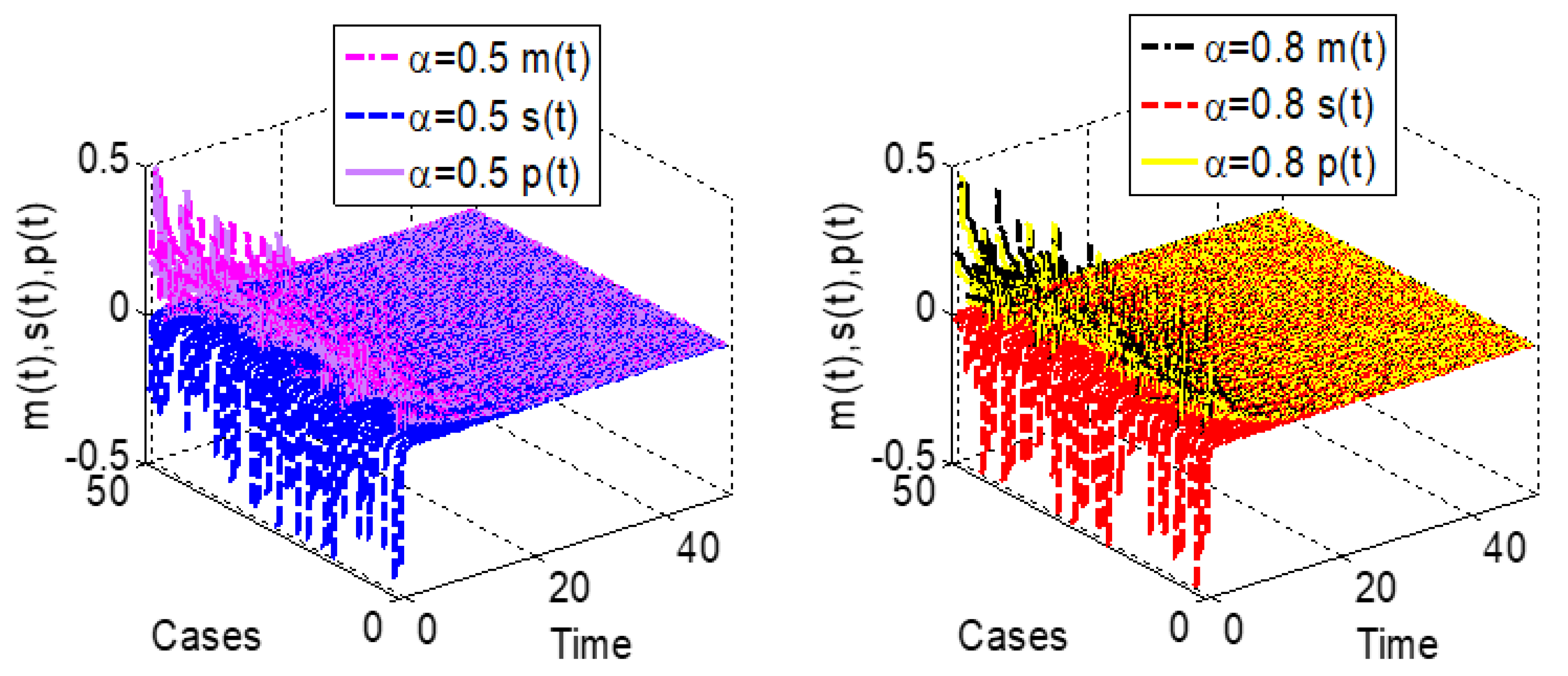 Fractalfract 06 00406 g010