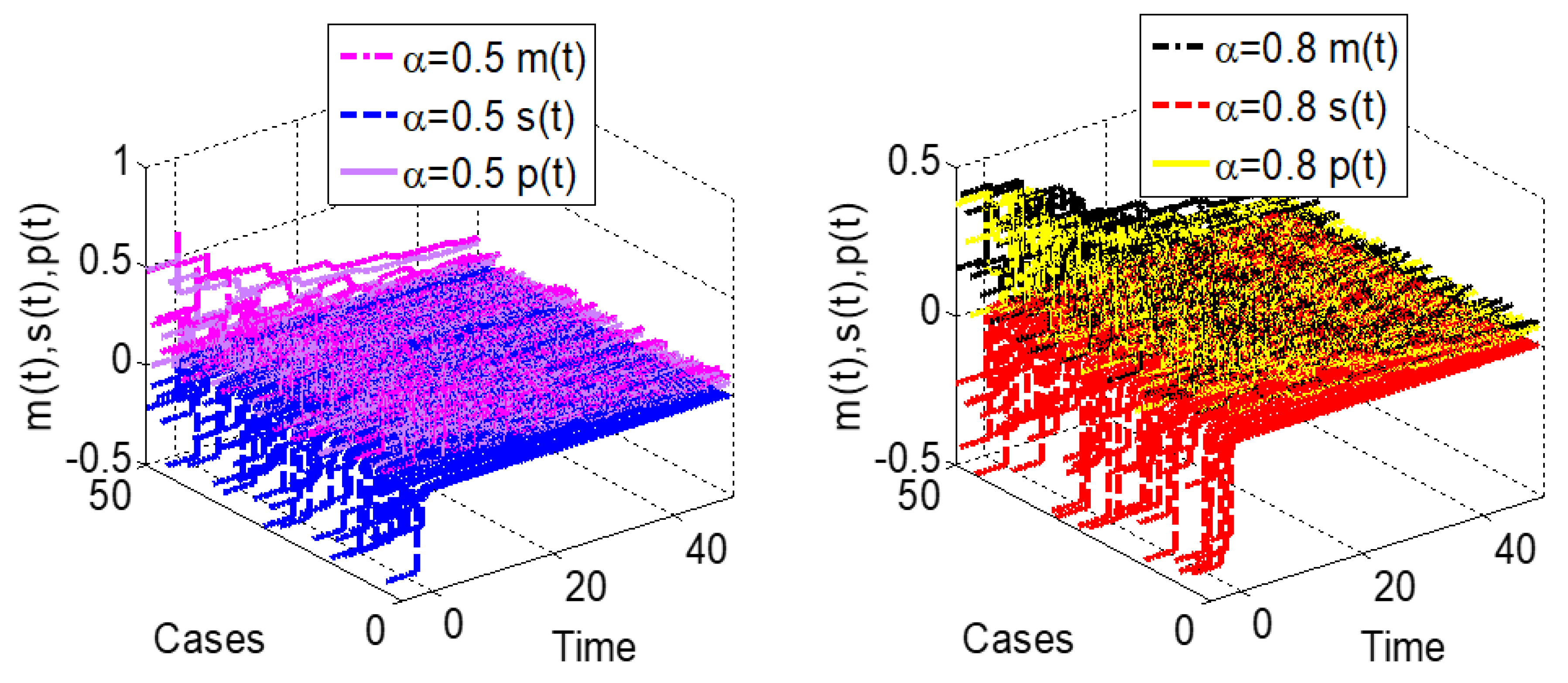 Fractalfract 06 00406 g011