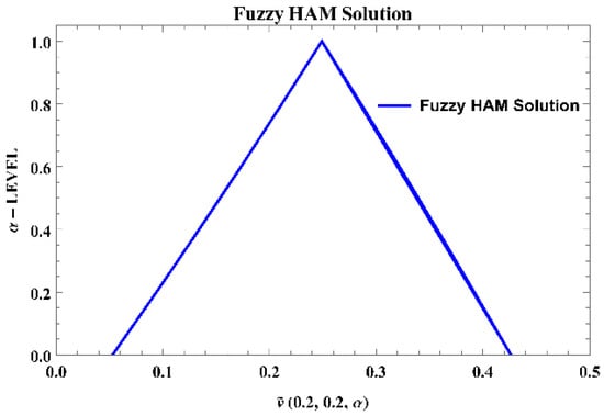 Fractalfract 06 00419 g012 550