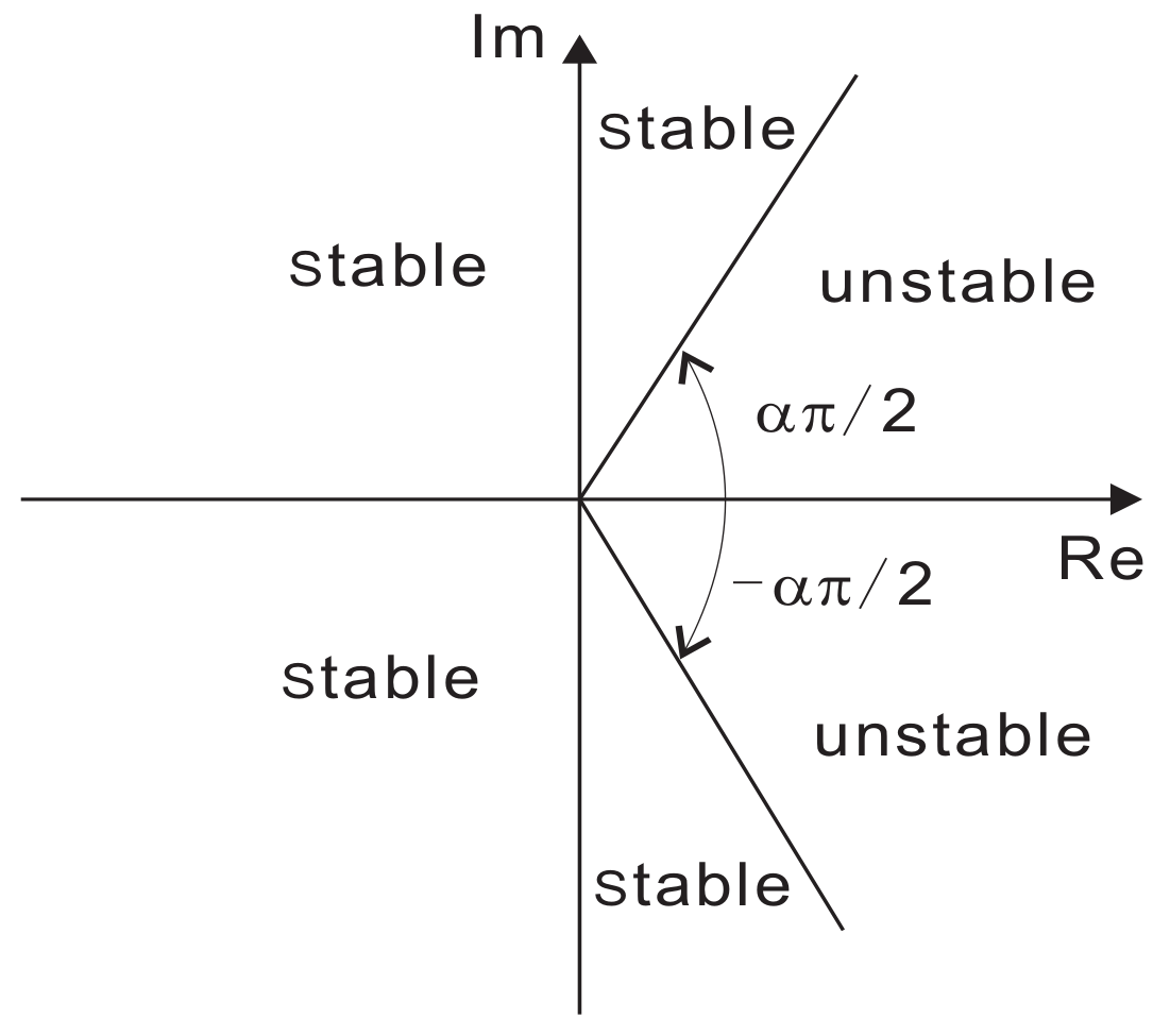 Fractalfract 06 00428 g001