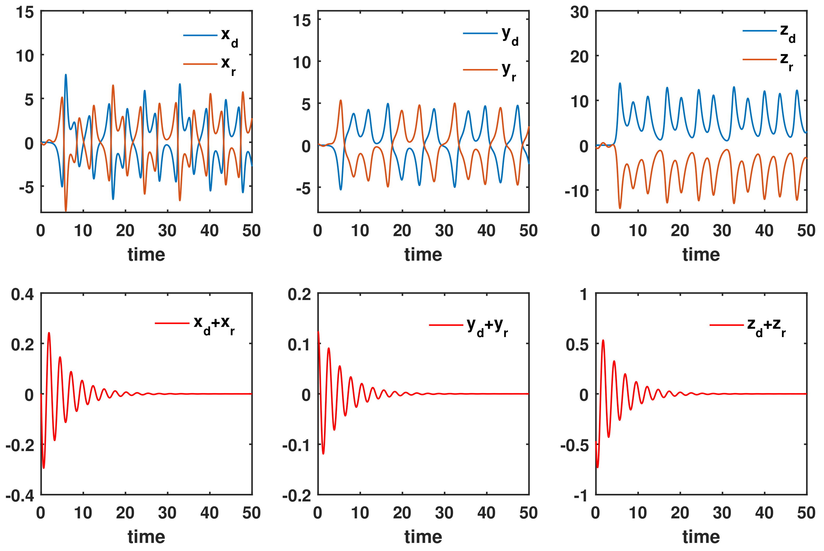 Fractalfract 06 00428 g007