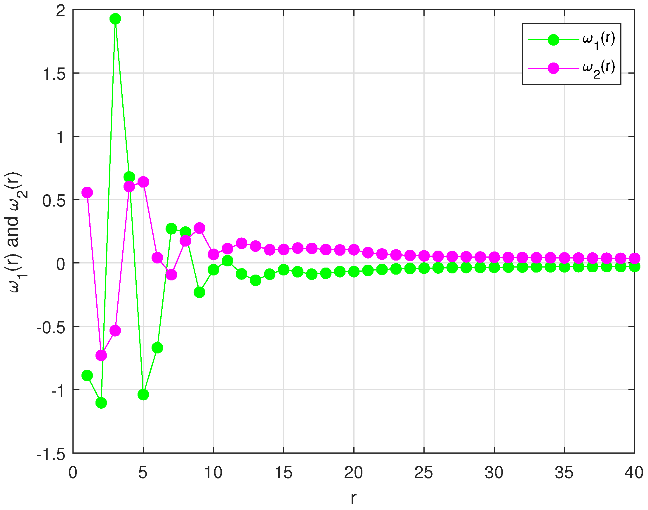 Fractalfract 06 00429 g001