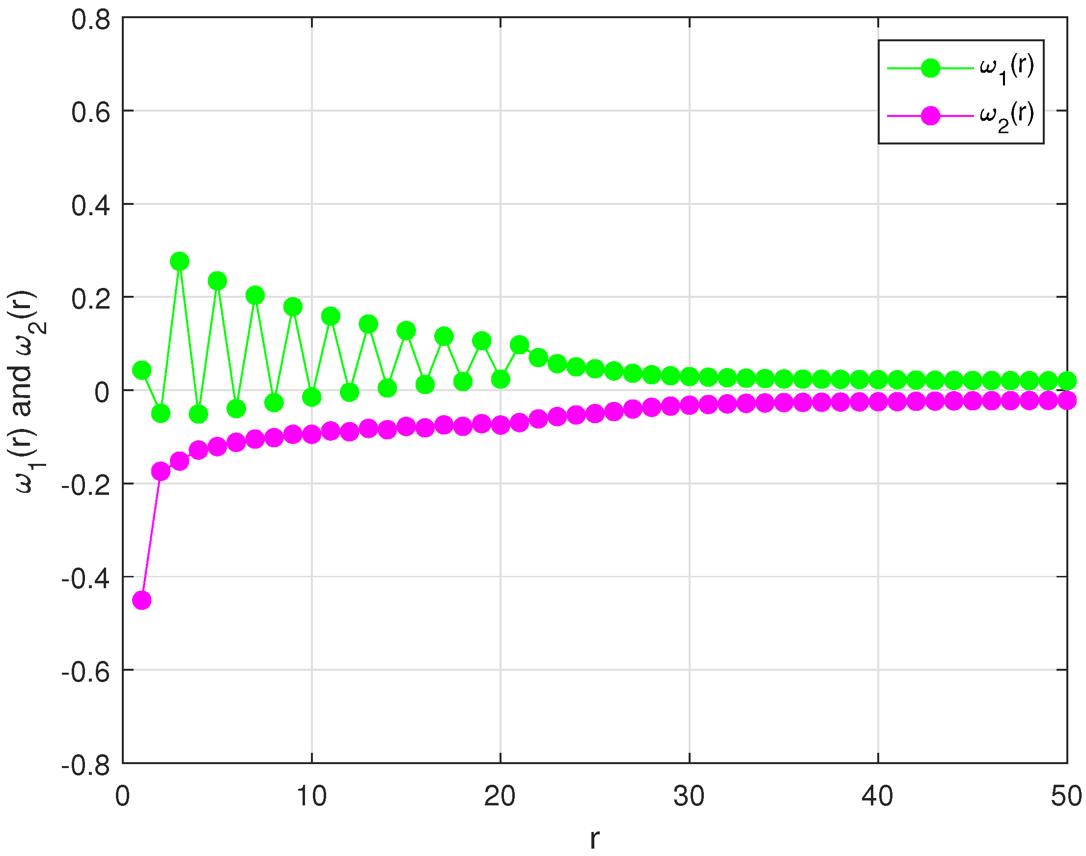 Fractalfract 06 00429 g002
