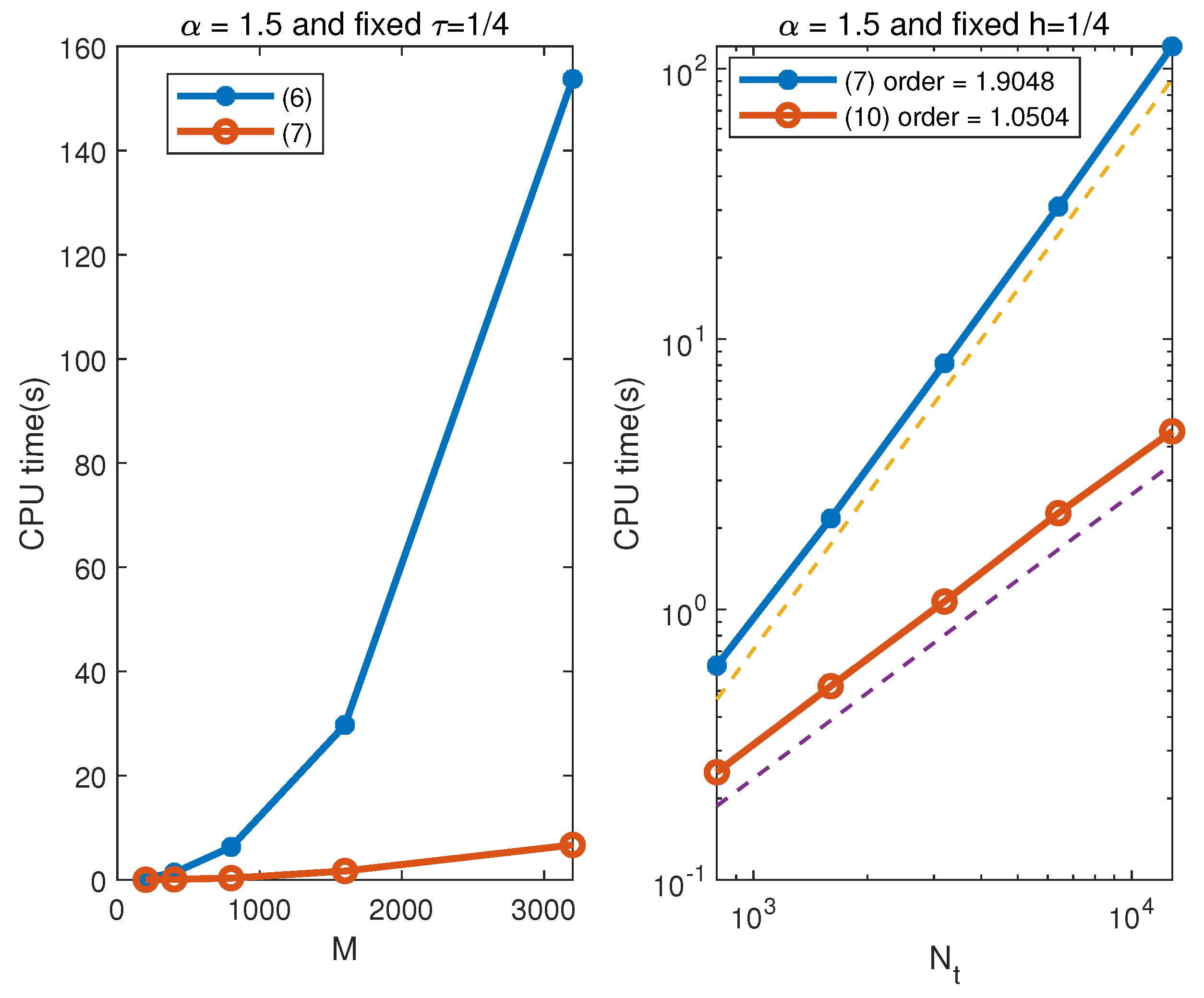Fractalfract 06 00438 g001