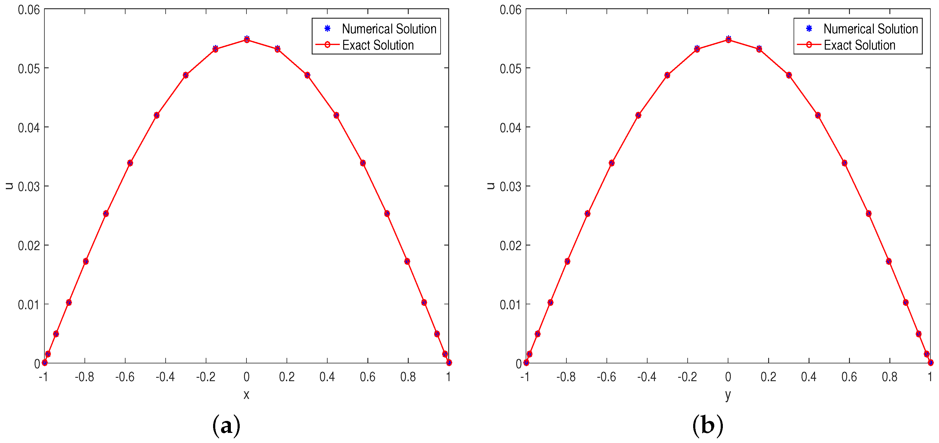Fractalfract 06 00439 g003