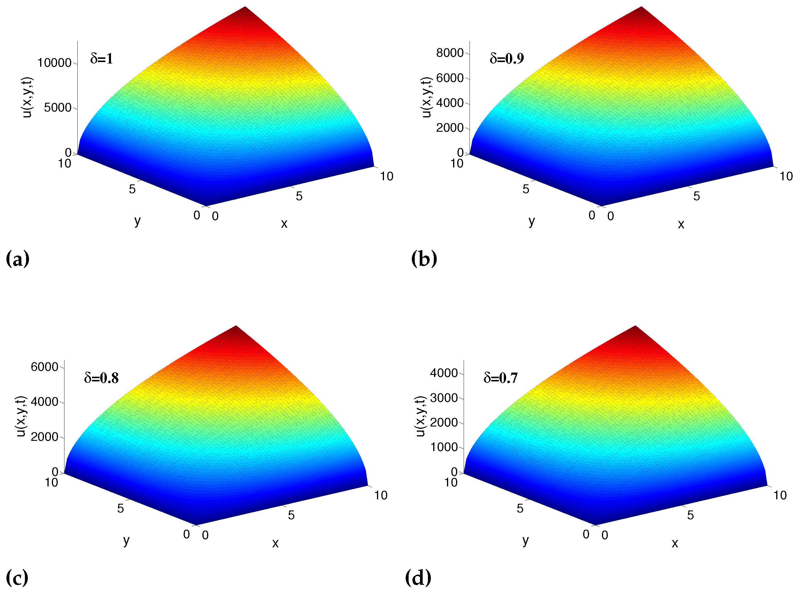 Fractalfract 06 00446 g001